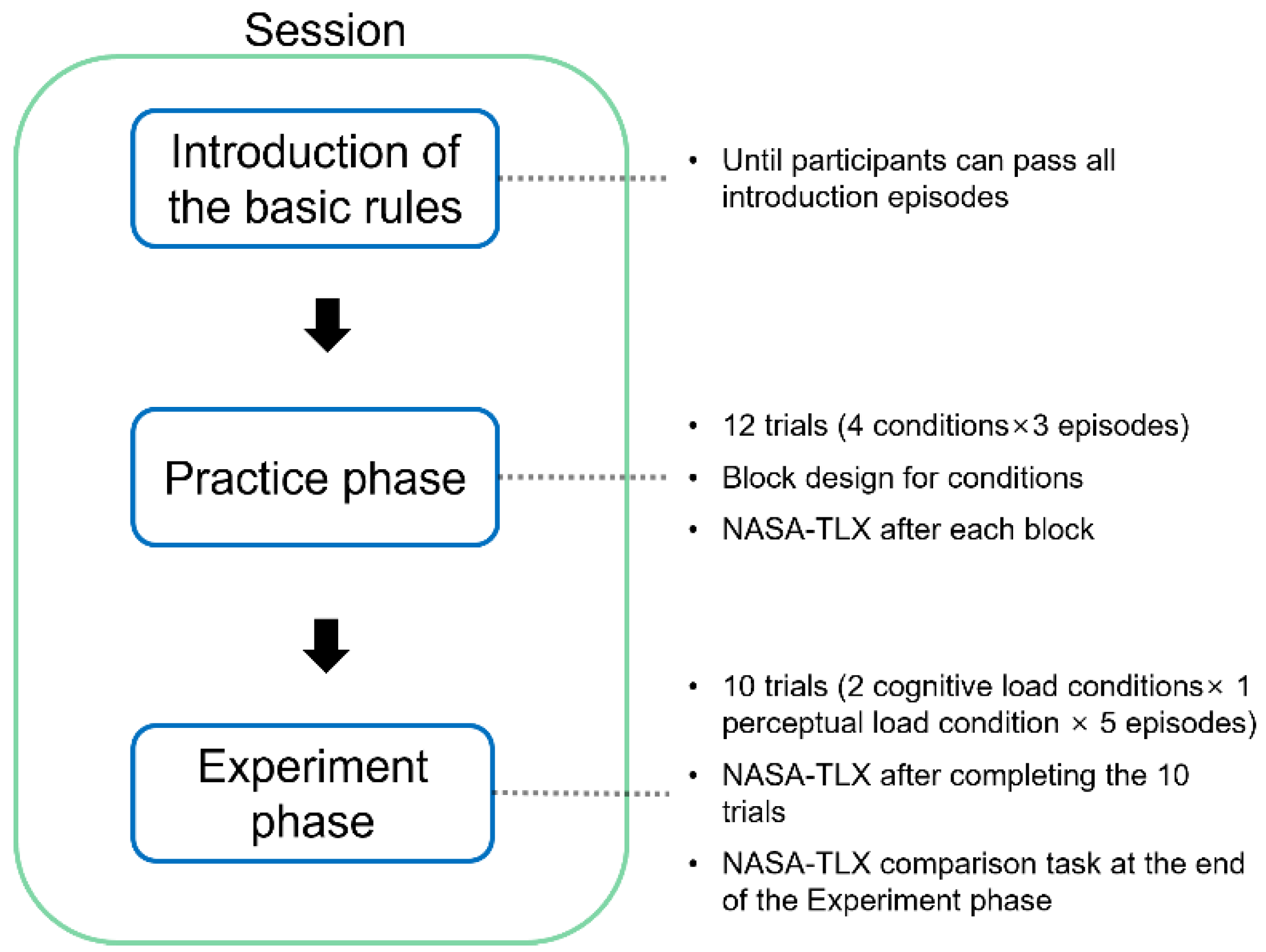 Sensors 22 01187 g005 550