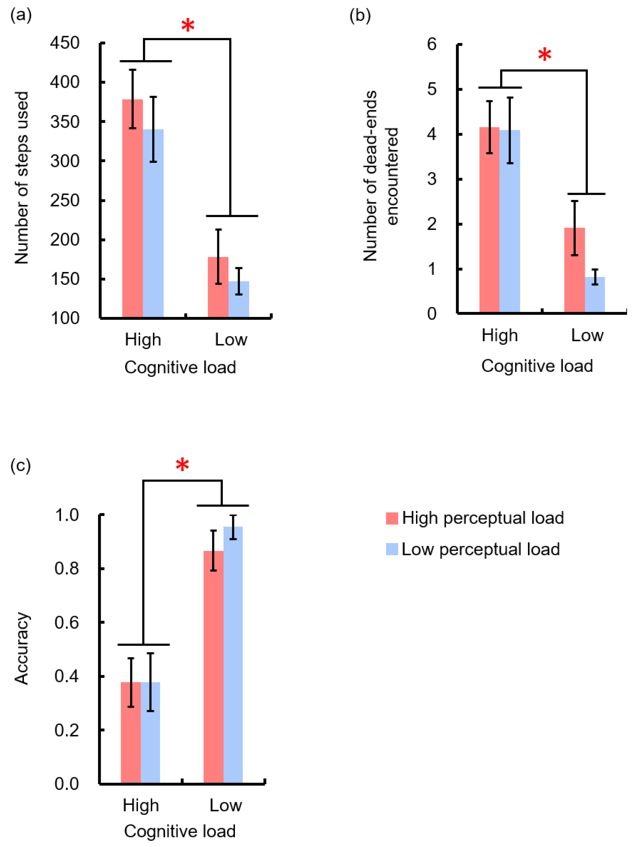Sensors 22 01187 g007 550