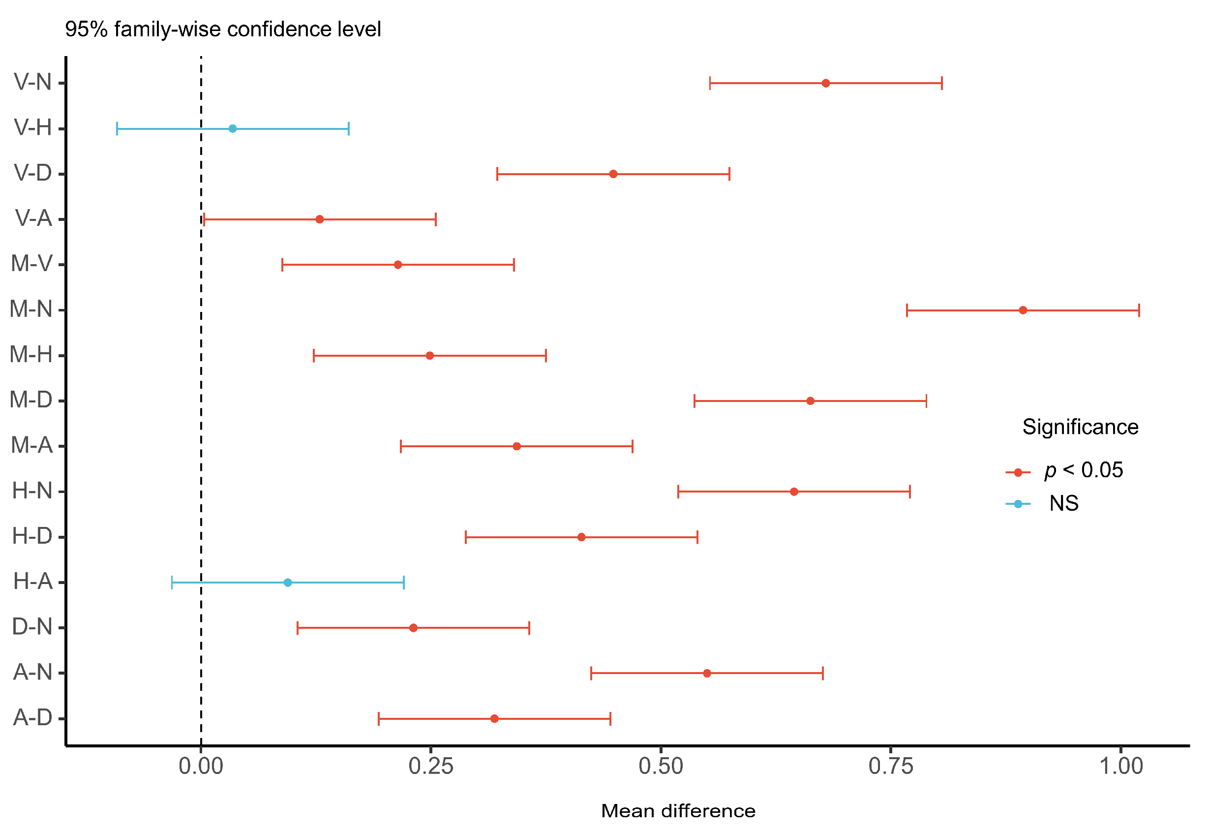 Sensors 22 01189 g004 550