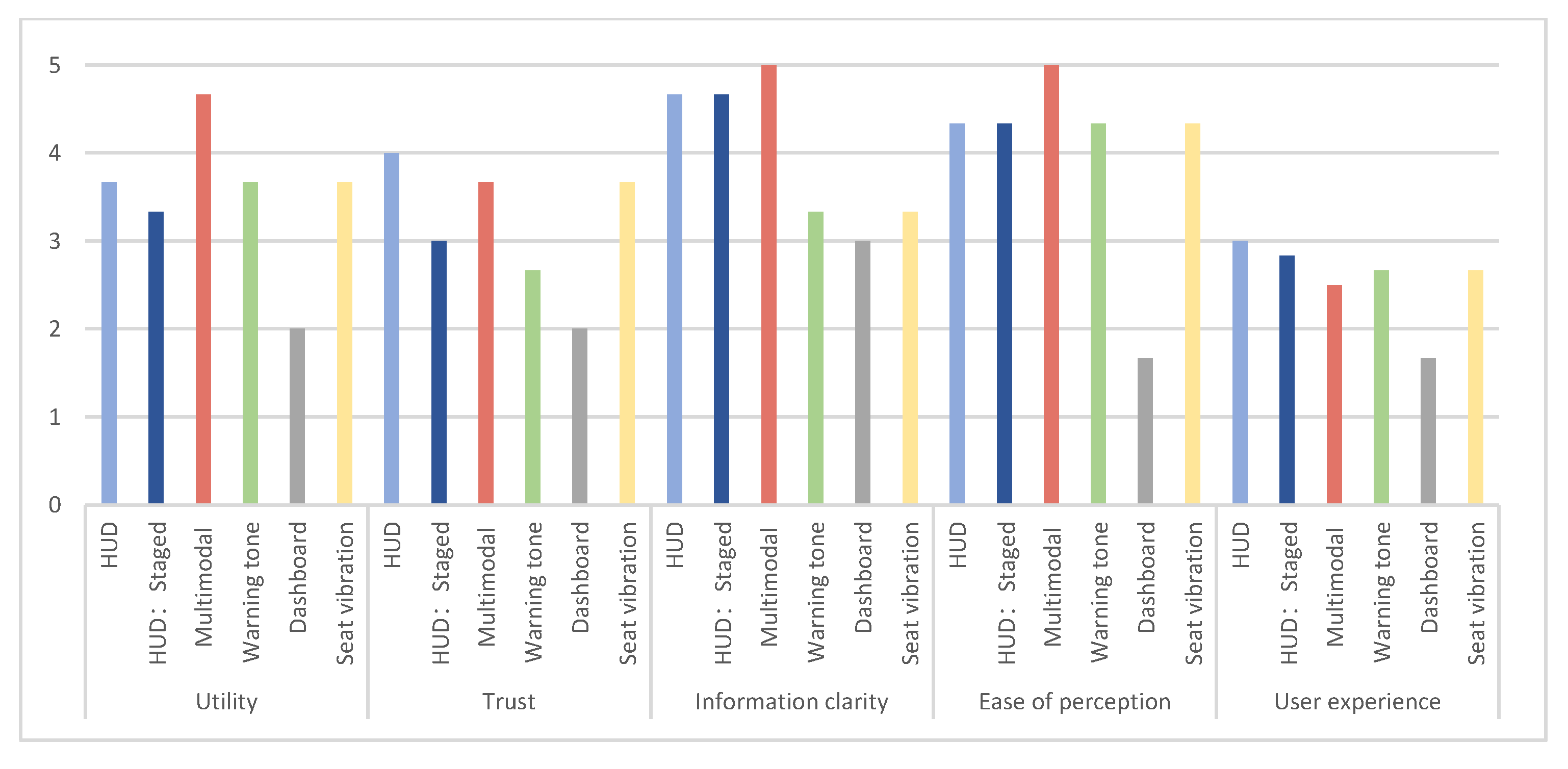 Sensors 22 01189 g006 550