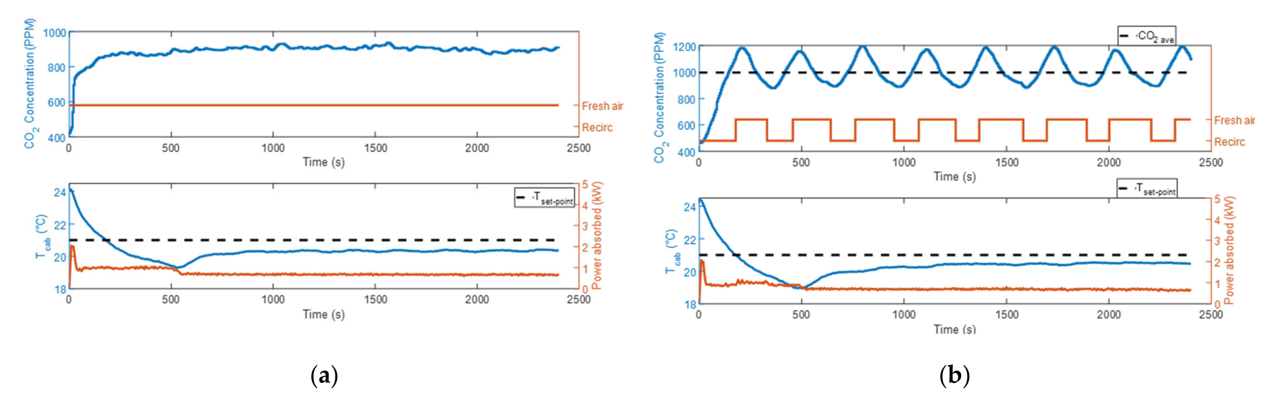 Sensors 22 01190 g004 550