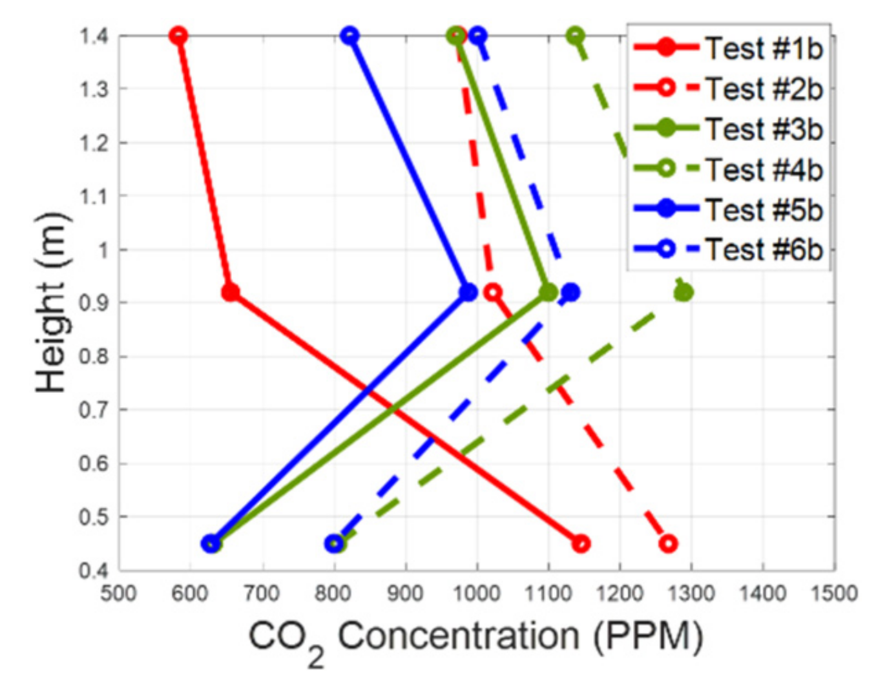 Sensors 22 01190 g006 550