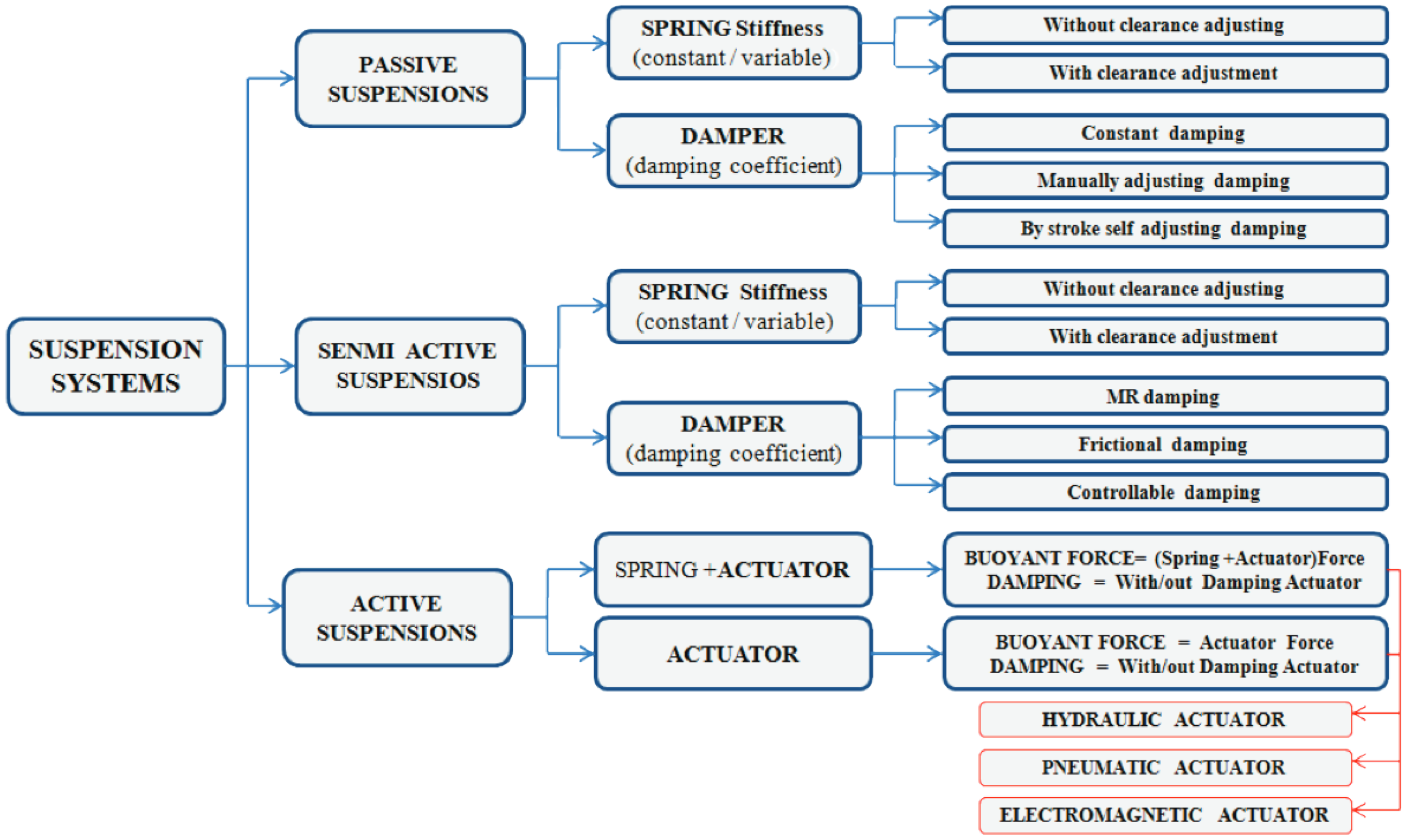 Sensors 22 01195 g001 550