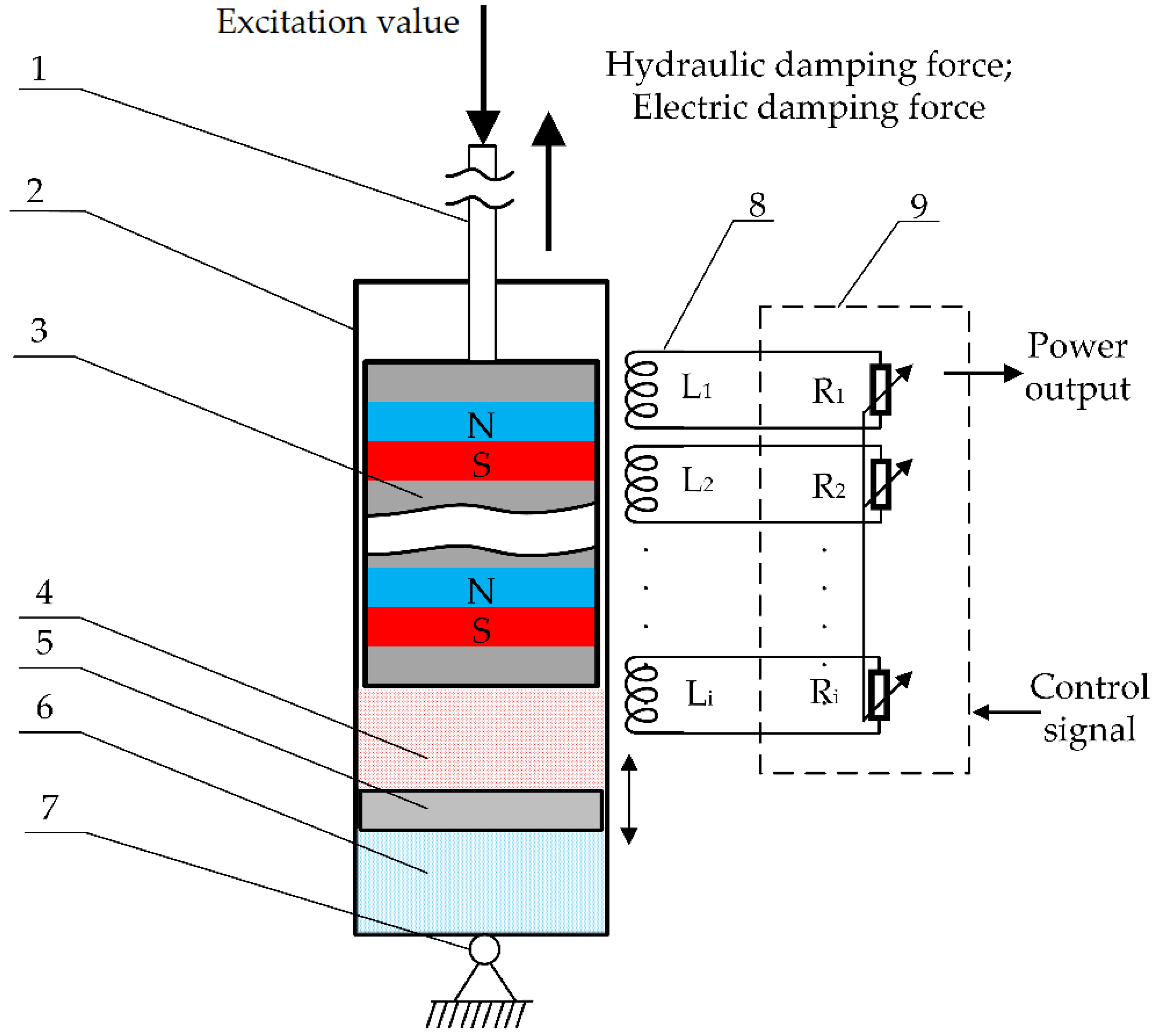 Sensors 22 01195 g002 550
