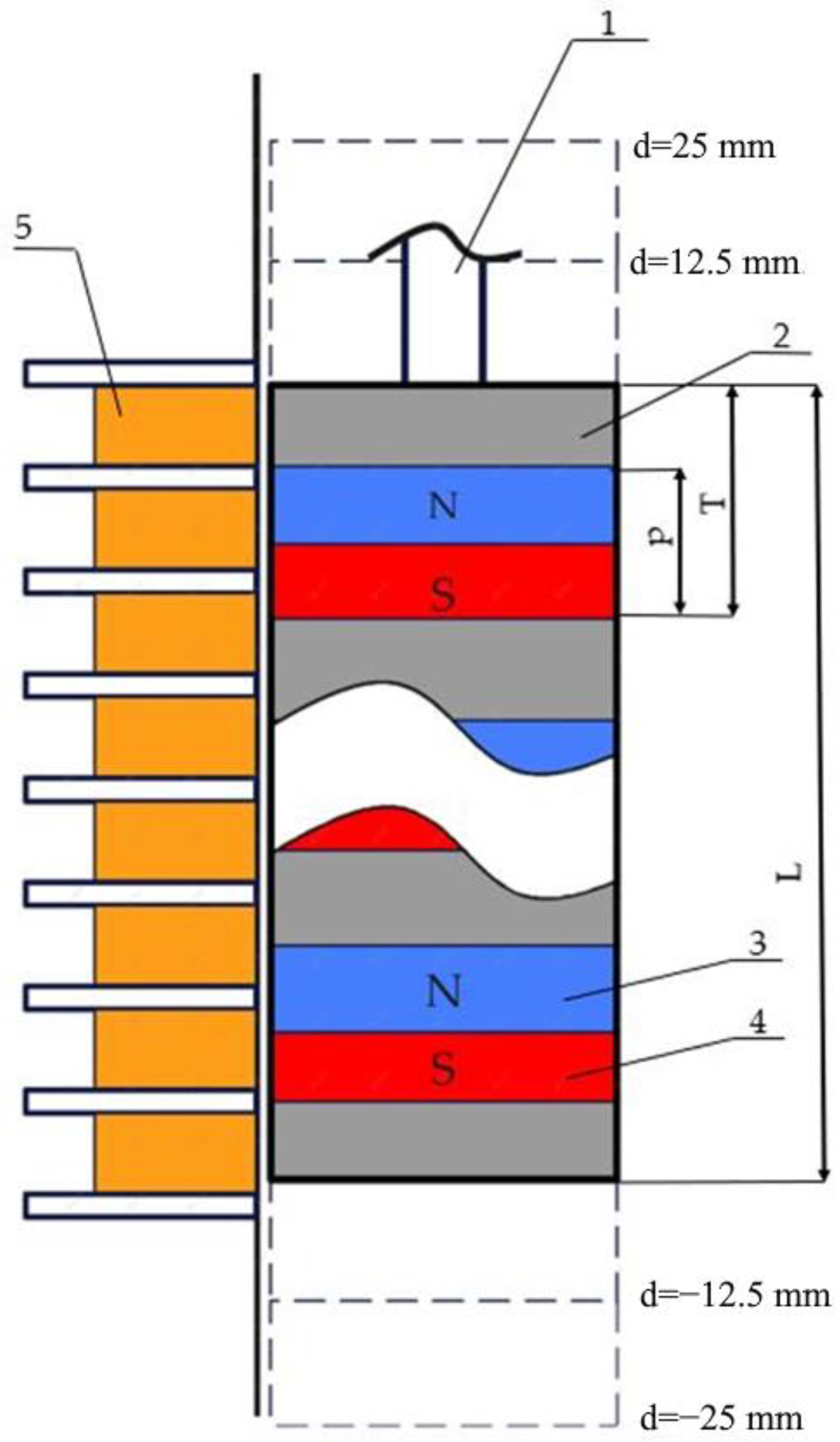 Sensors 22 01195 g003 550