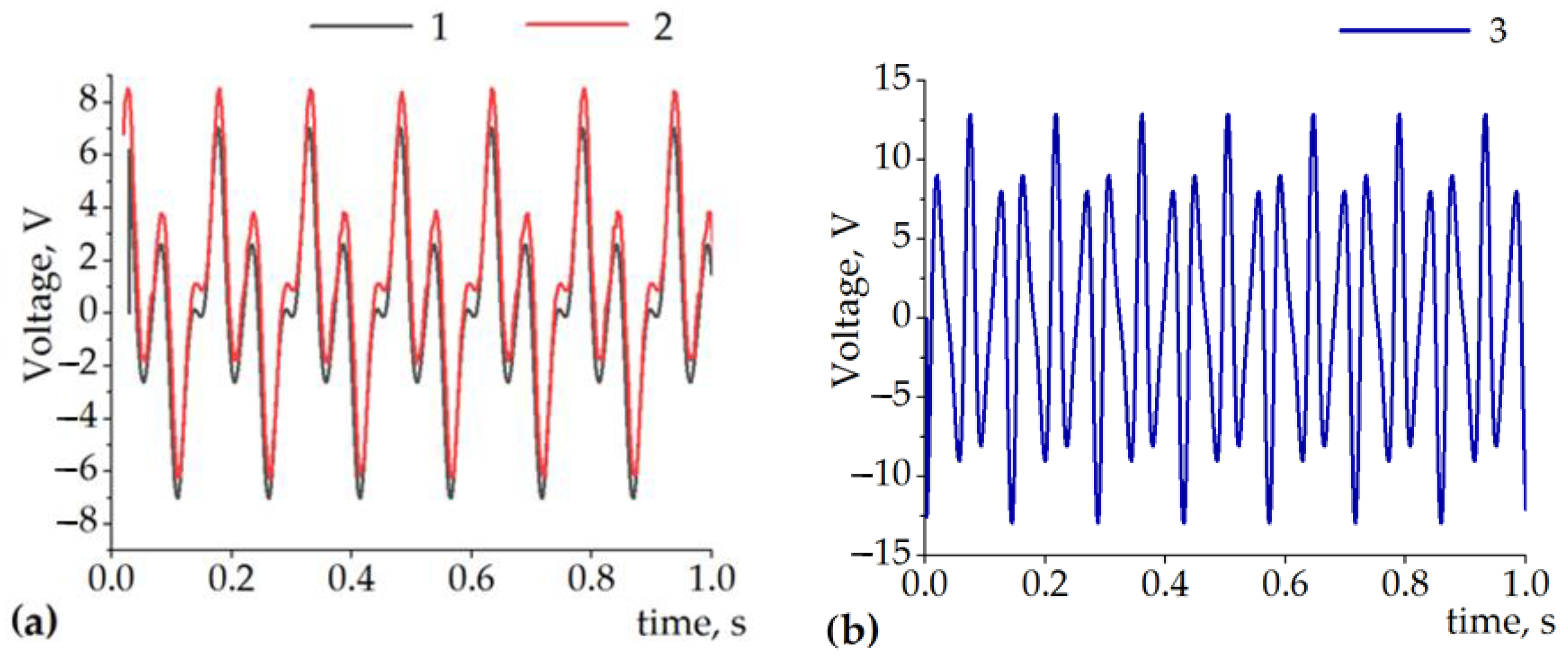 Sensors 22 01195 g004 550