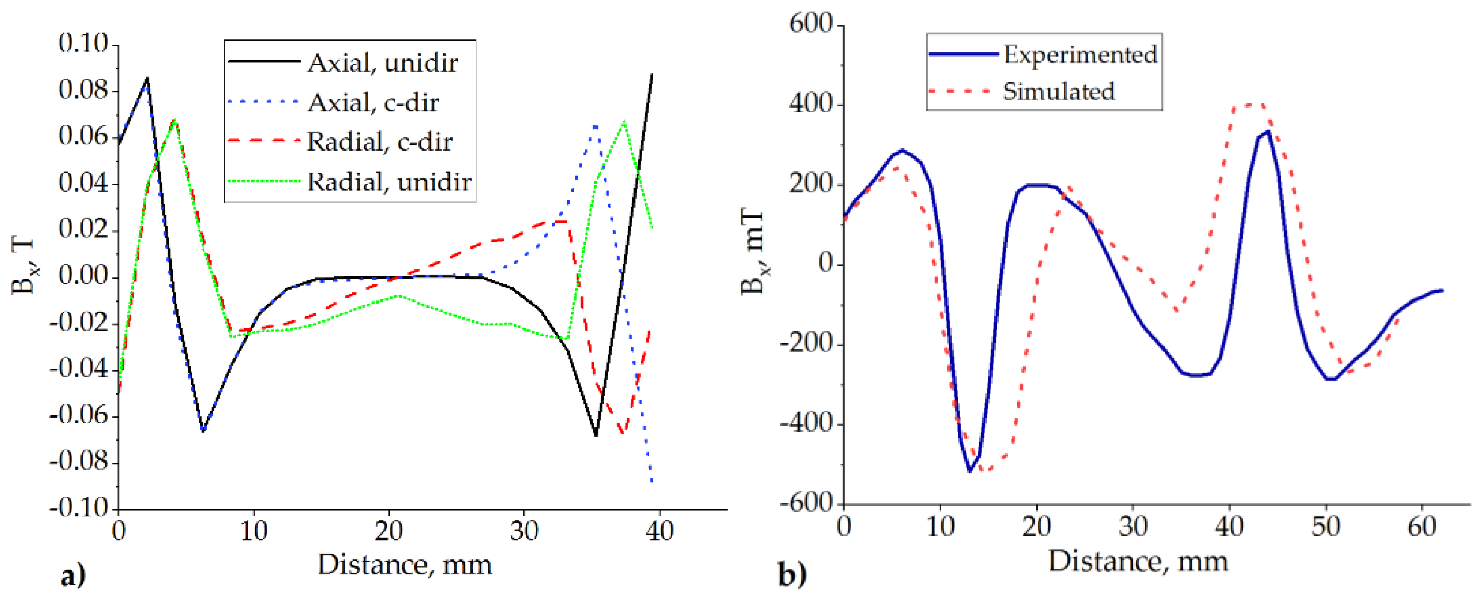 Sensors 22 01195 g007 550
