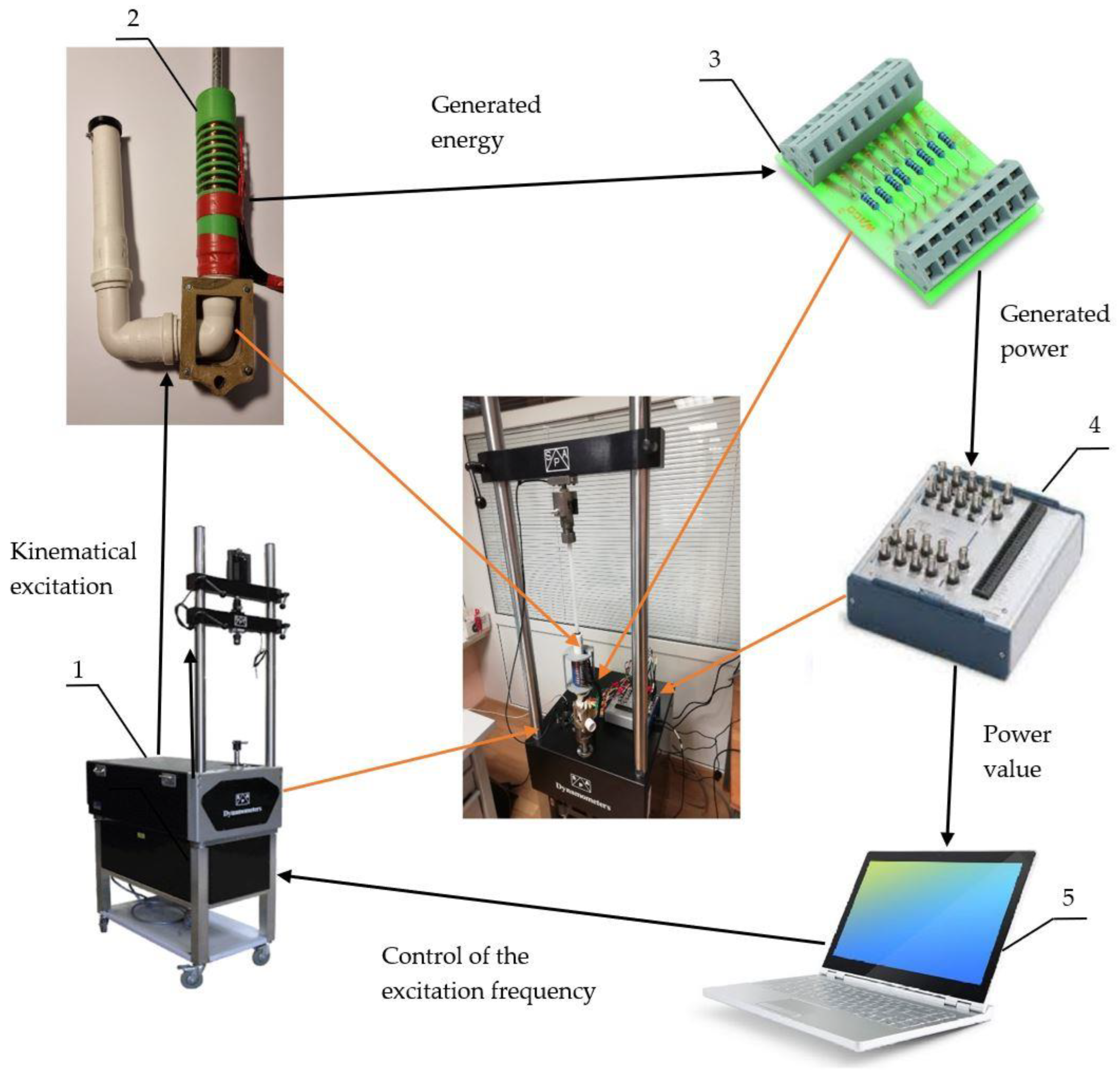 Sensors 22 01195 g008 550