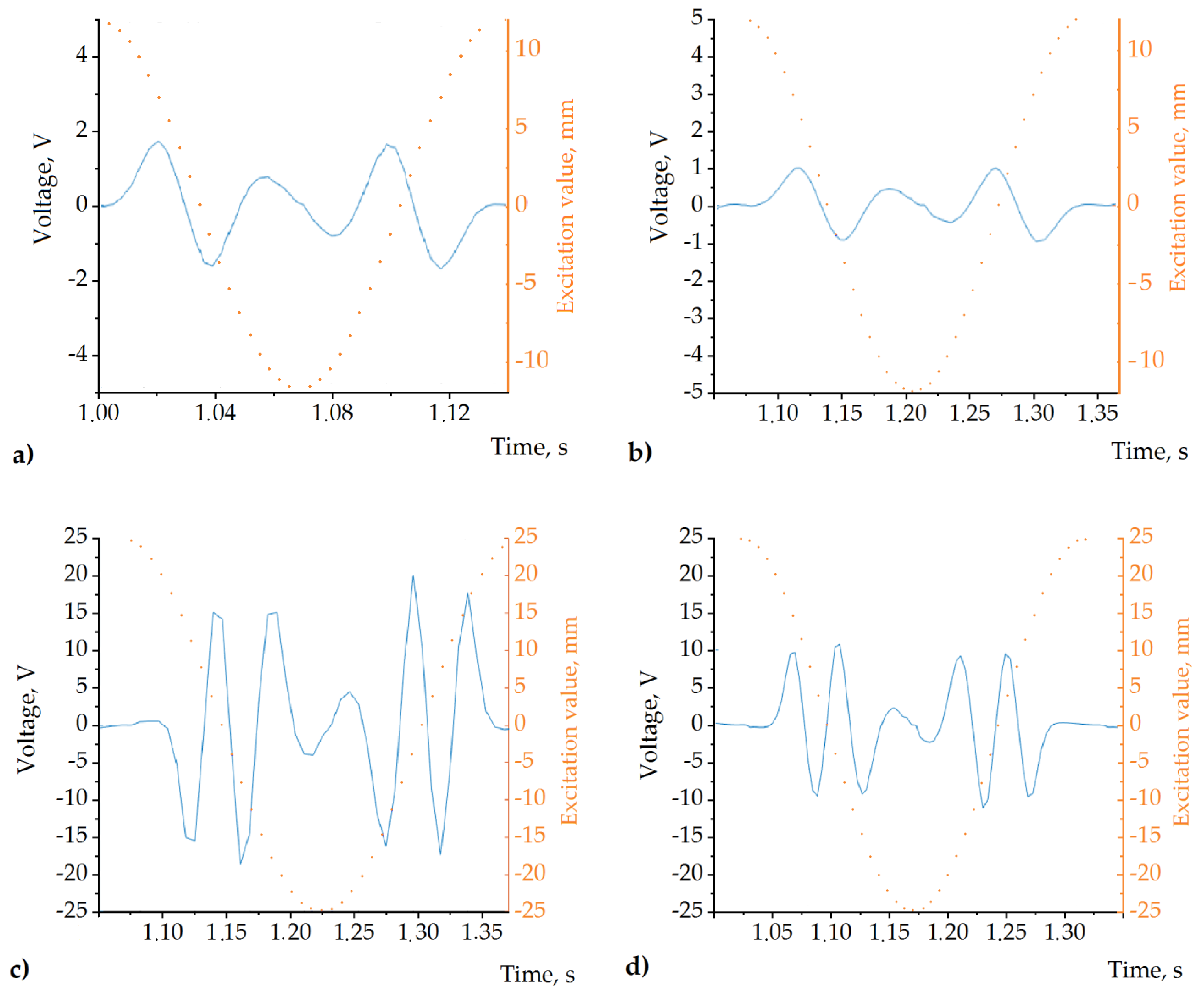 Sensors 22 01195 g009 550