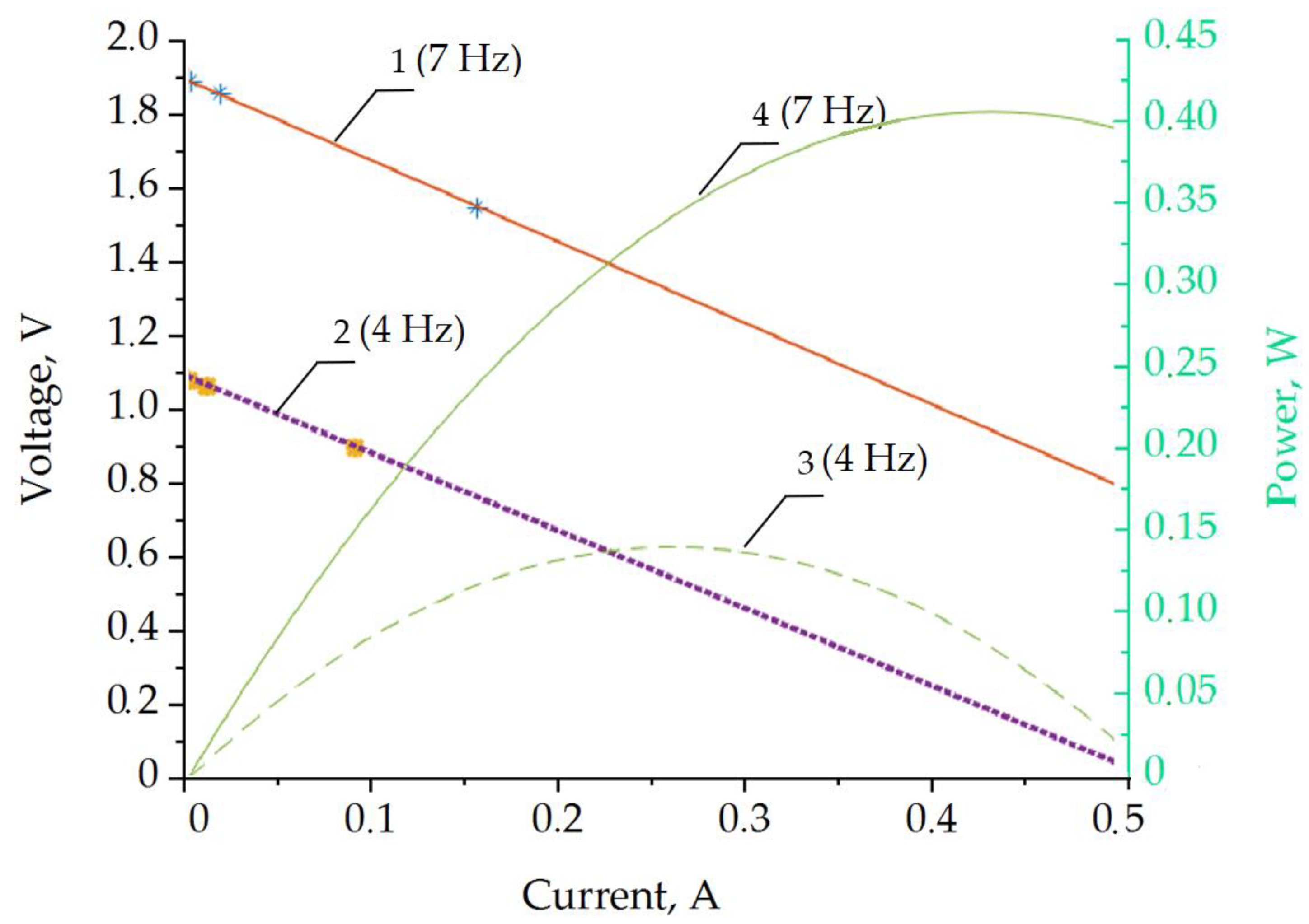 Sensors 22 01195 g010 550
