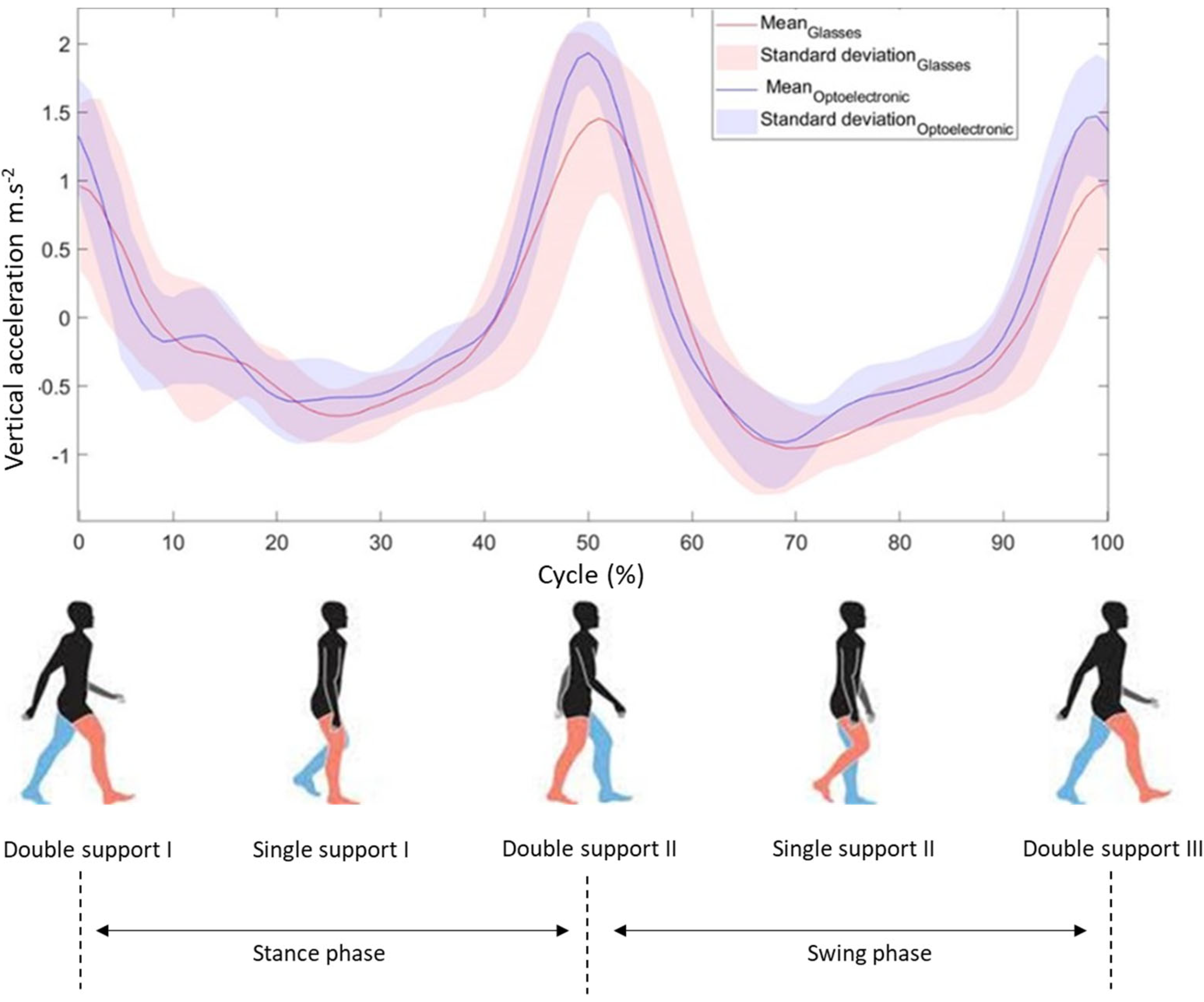 Sensors 22 01196 g003