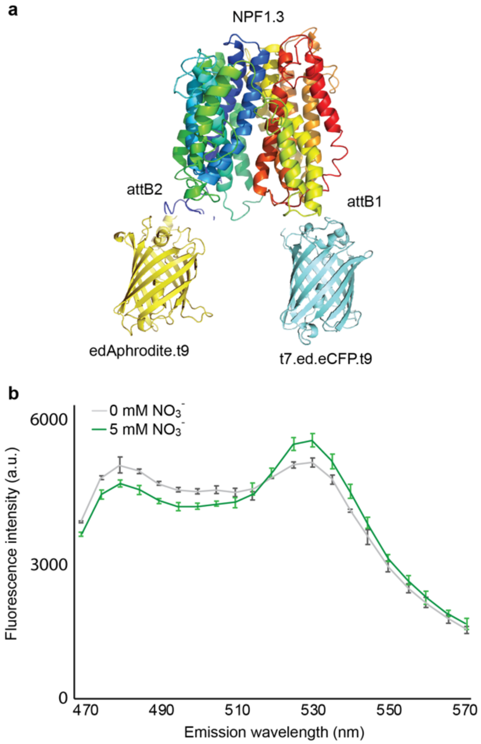 Sensors 22 01198 g002
