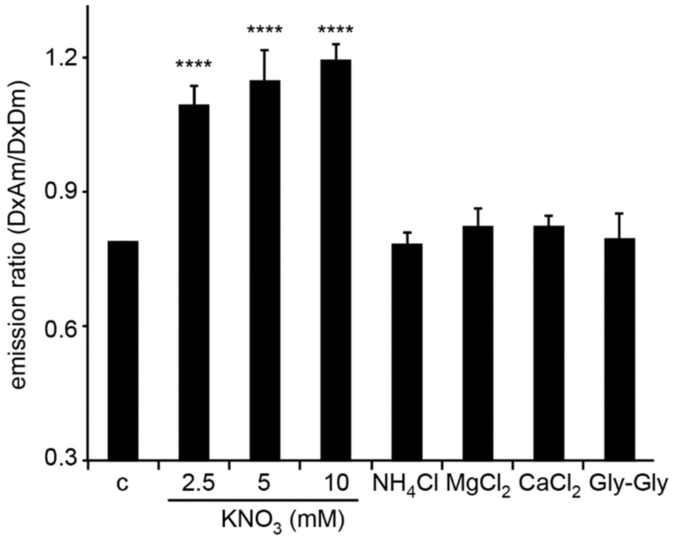 Sensors 22 01198 g003