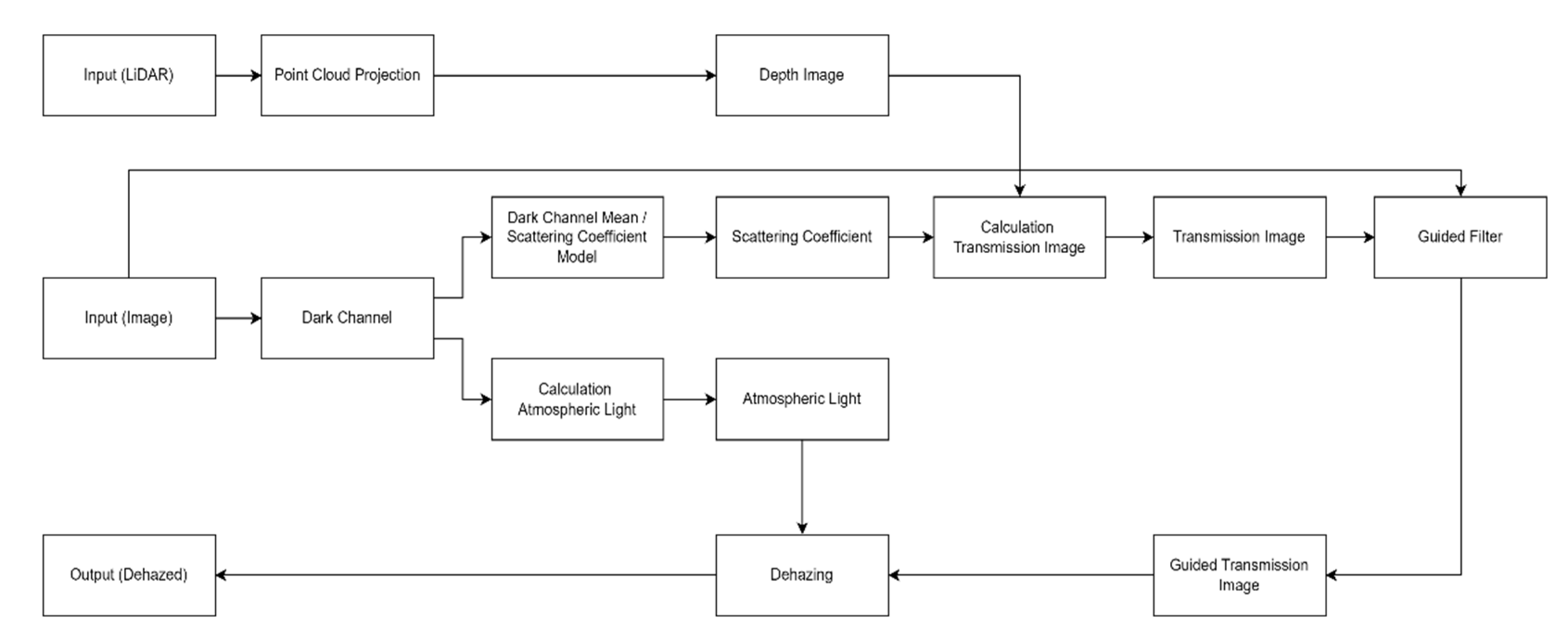 Sensors 22 01199 g003 550