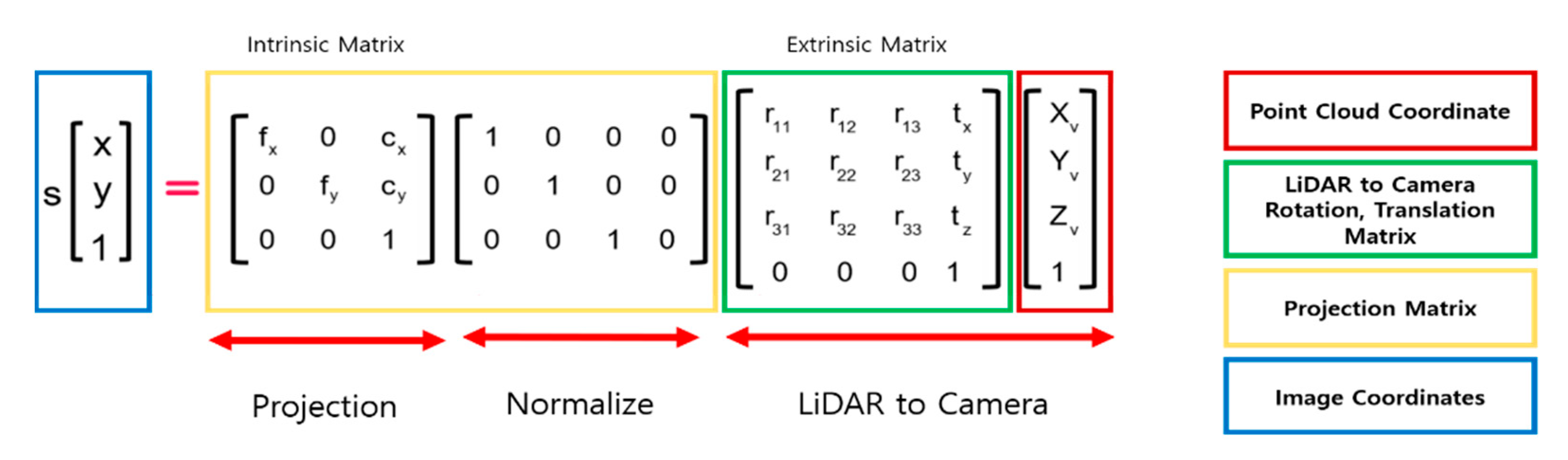 Sensors 22 01199 g004 550