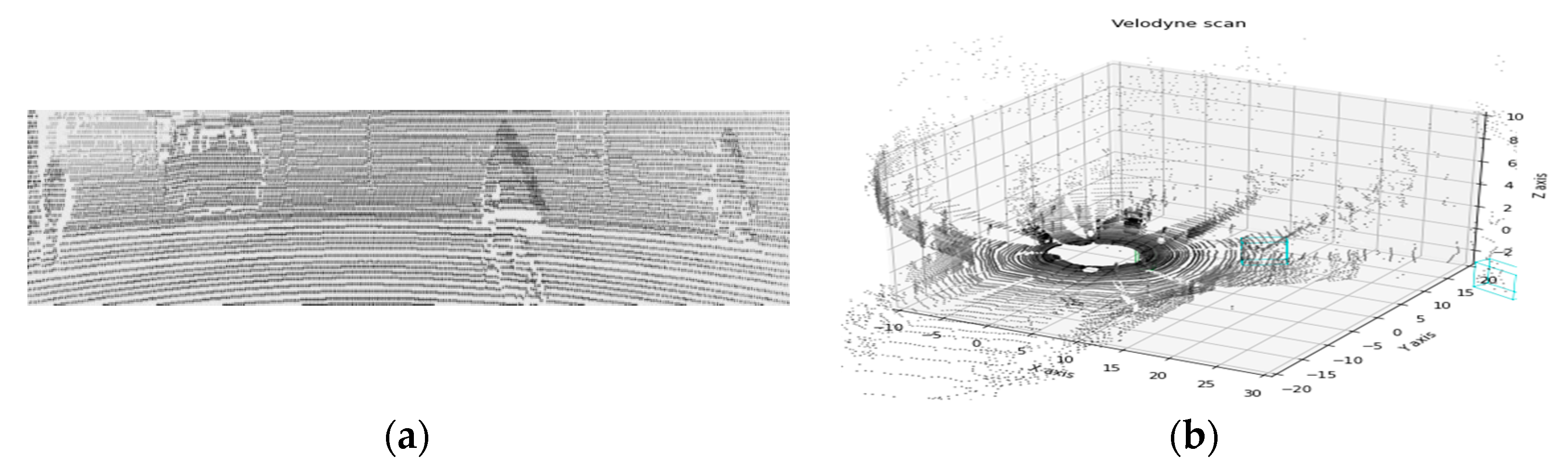 Sensors 22 01199 g005 550