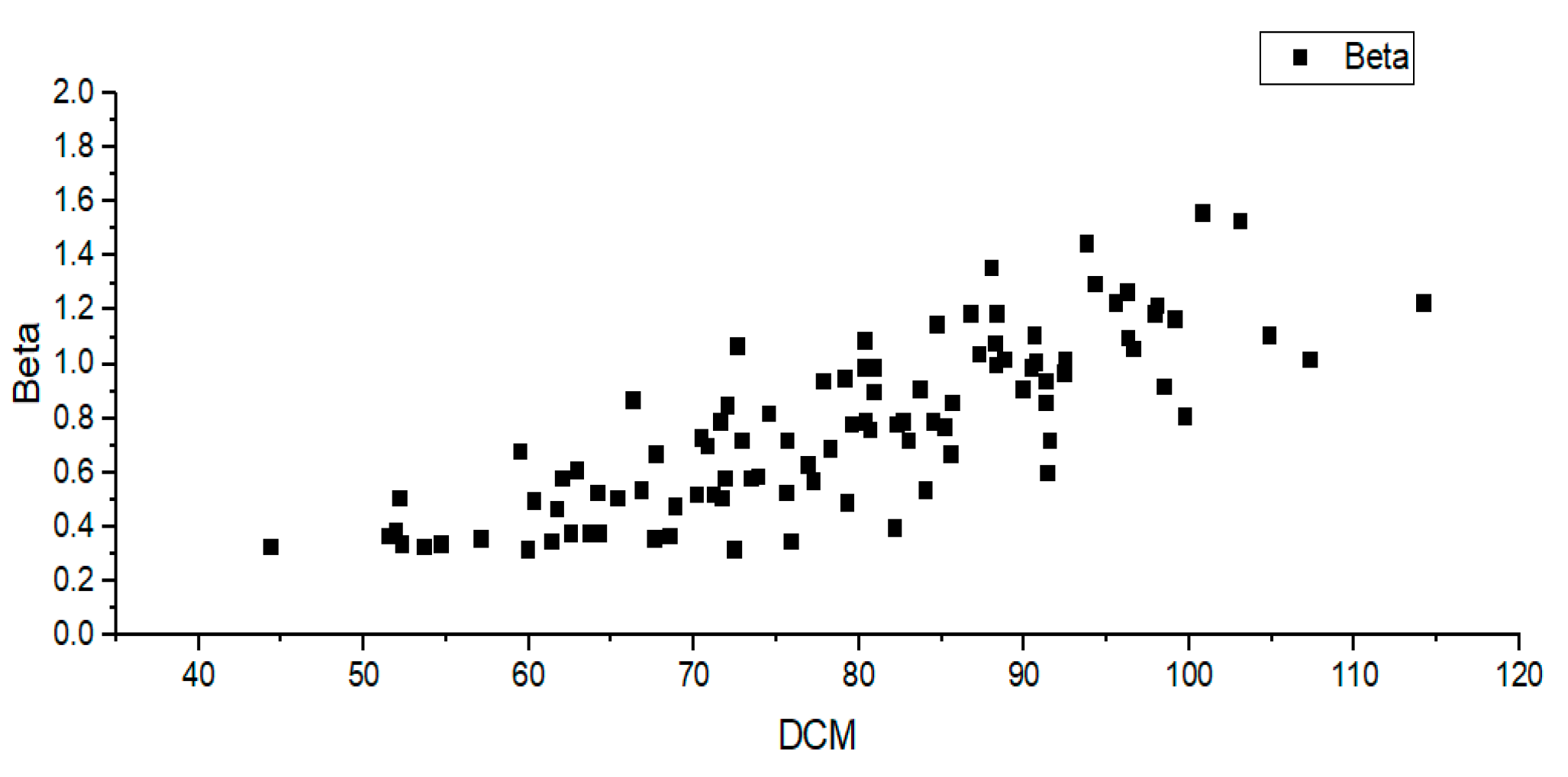 Sensors 22 01199 g009 550