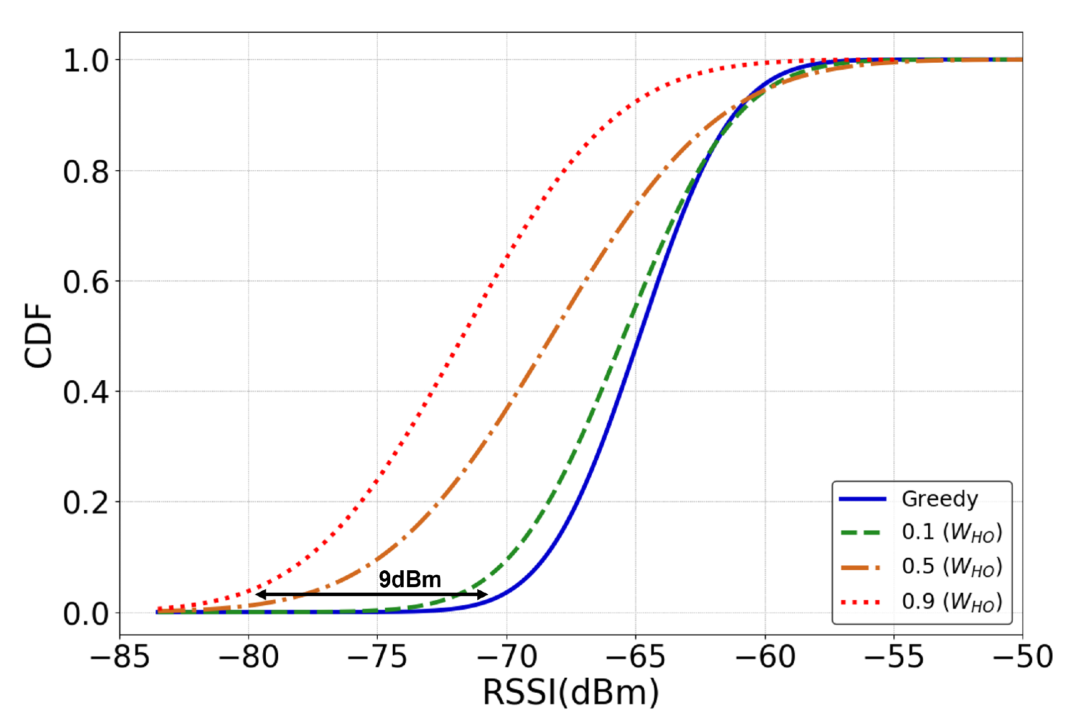Sensors 22 01200 g008 Sensors 22 01200 g008