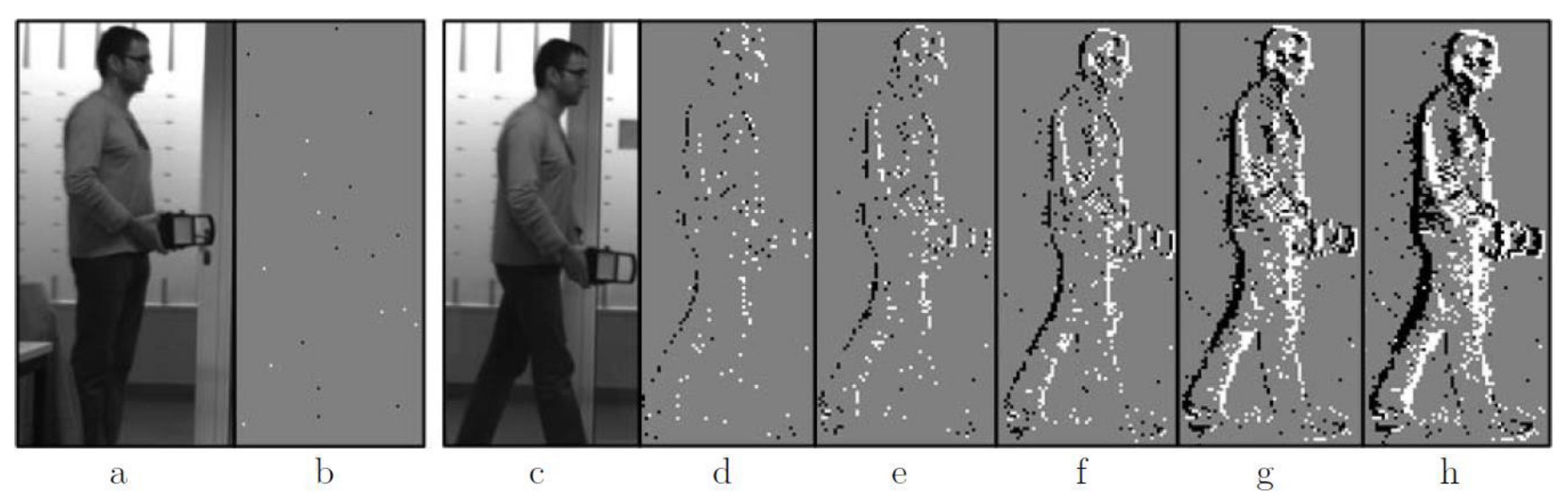 Sensors 22 01201 g003
