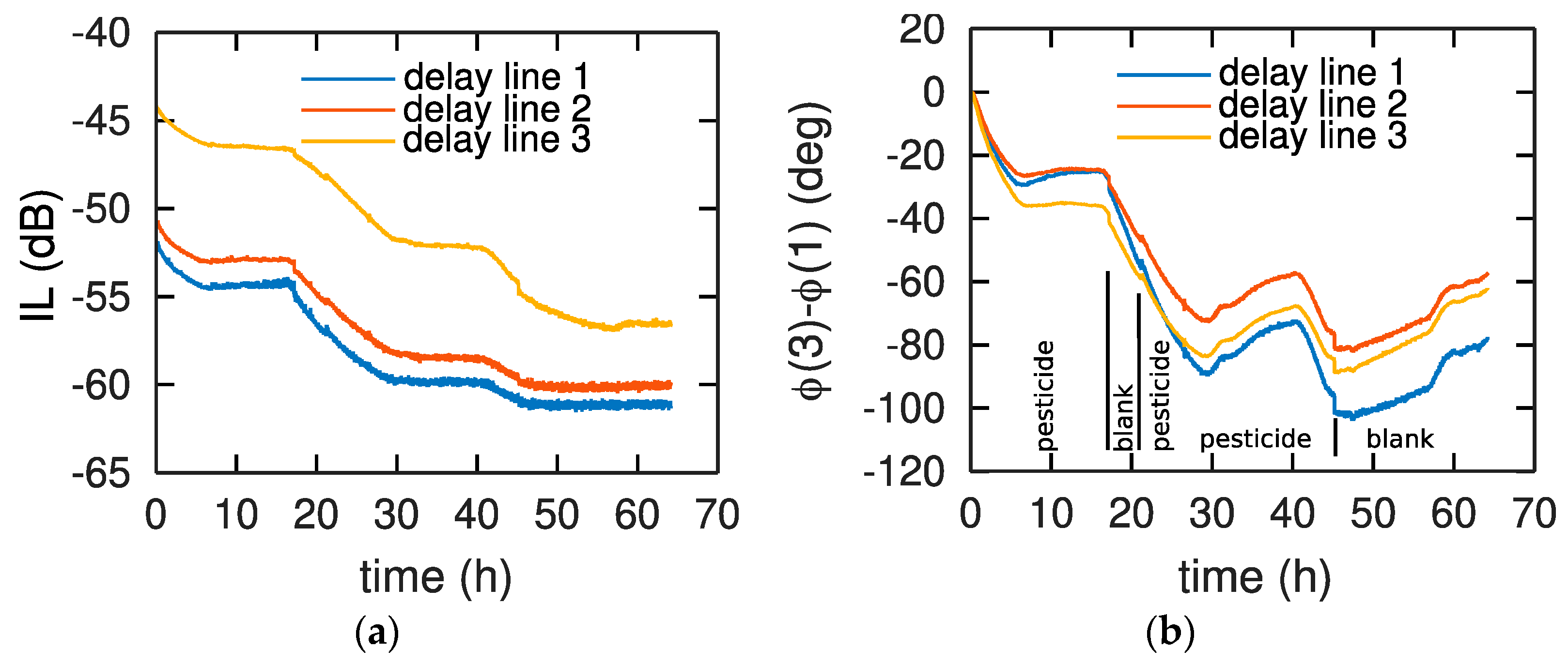 Sensors 22 01203 g004 550