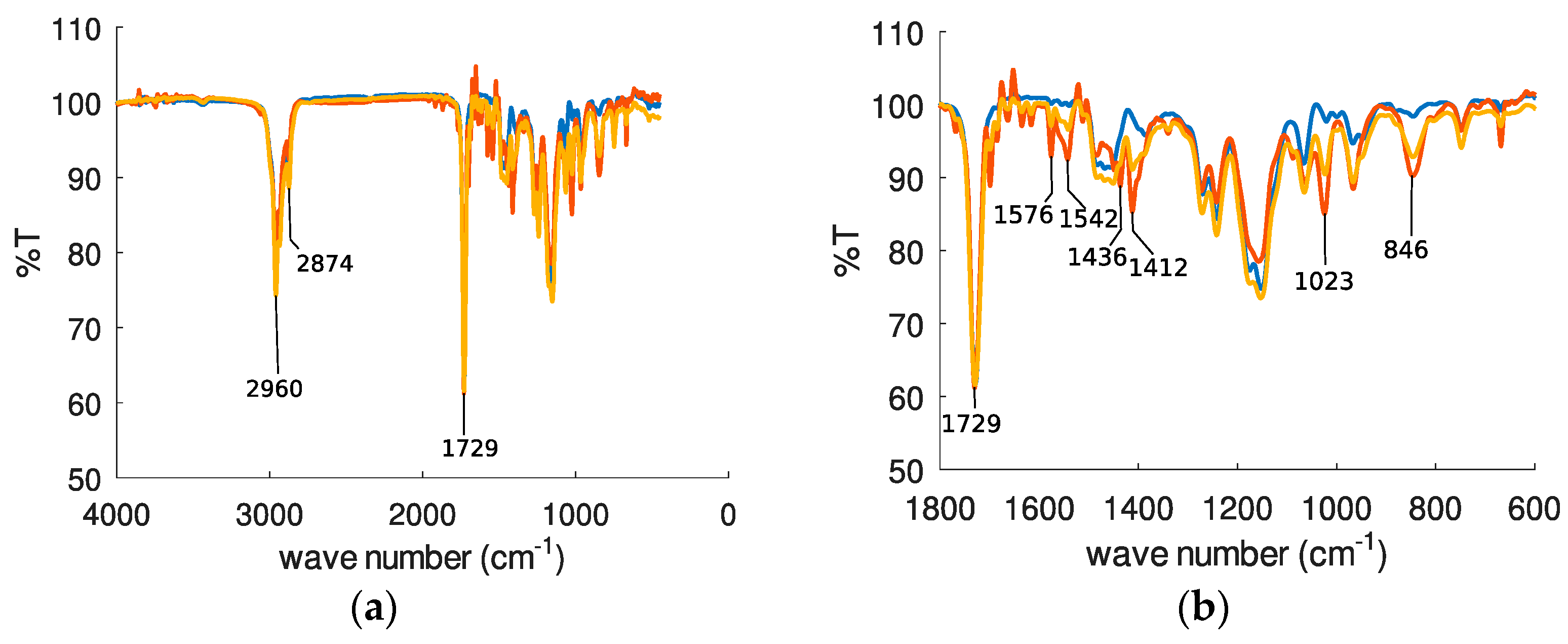 Sensors 22 01203 g006 550