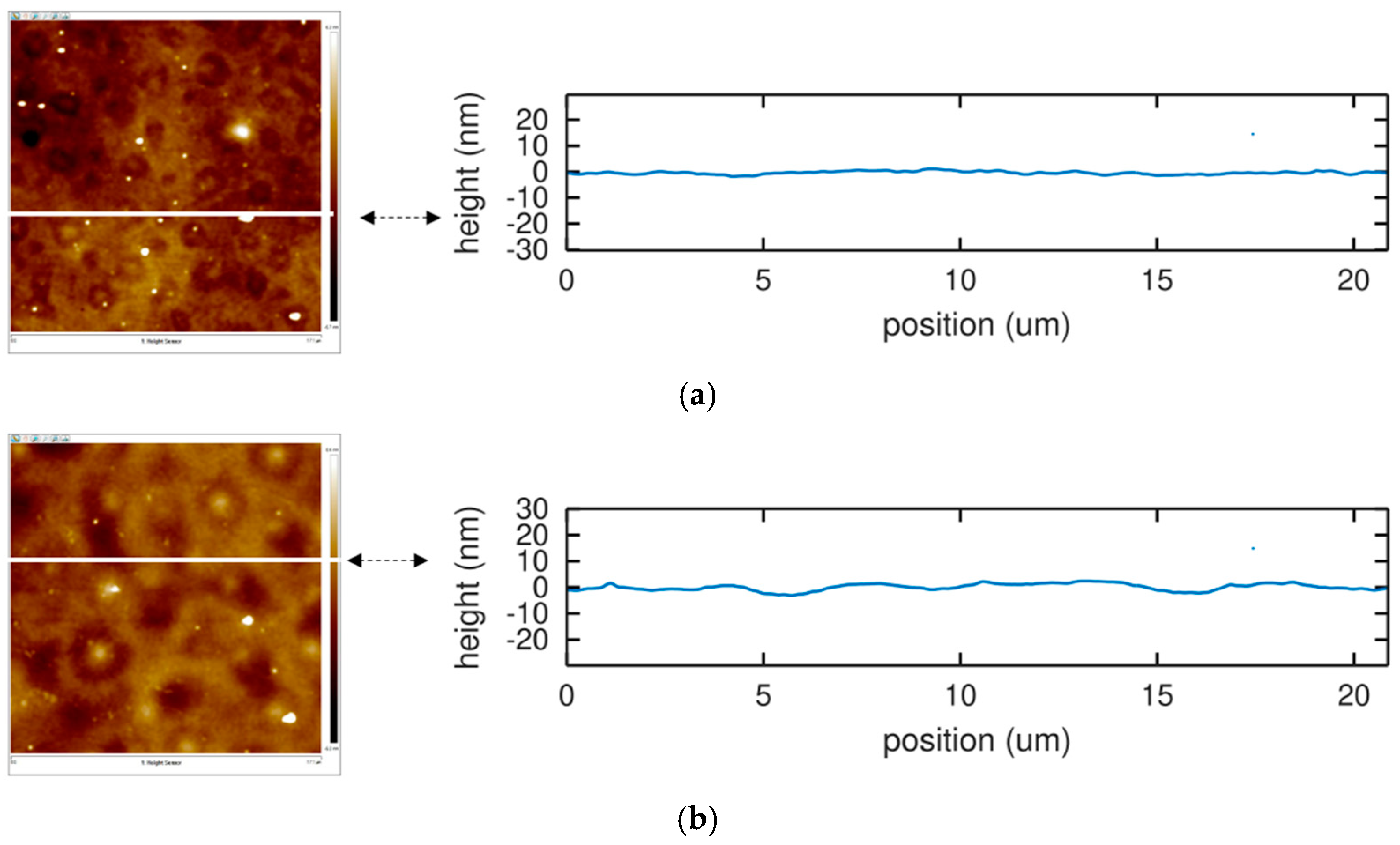 Sensors 22 01203 g007 550