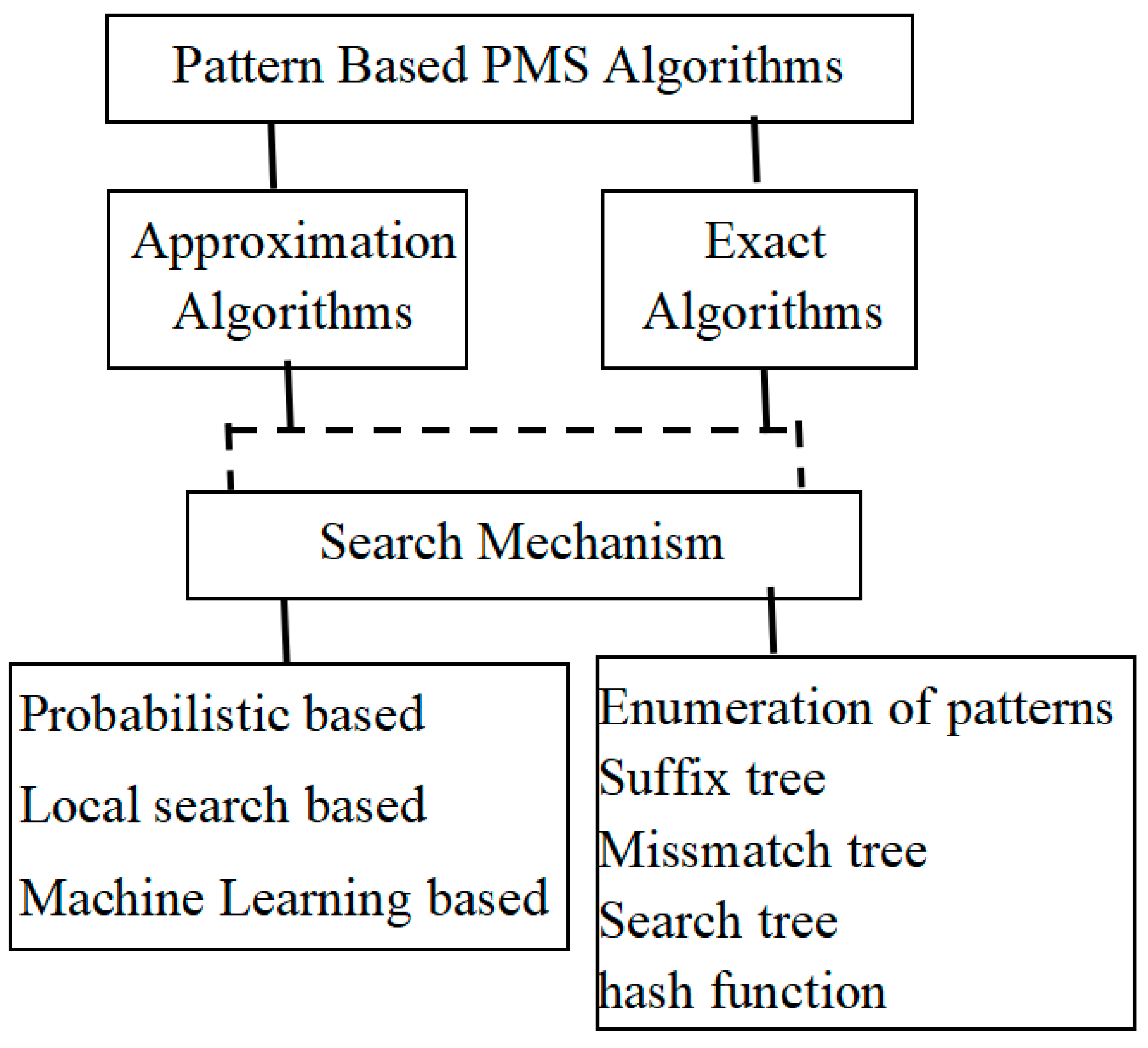 Sensors 22 01204 g001