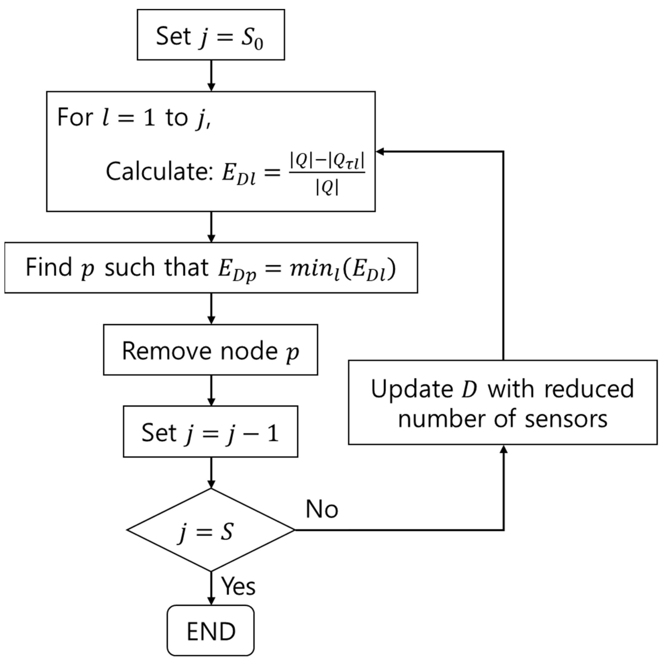 Sensors 22 01207 g002