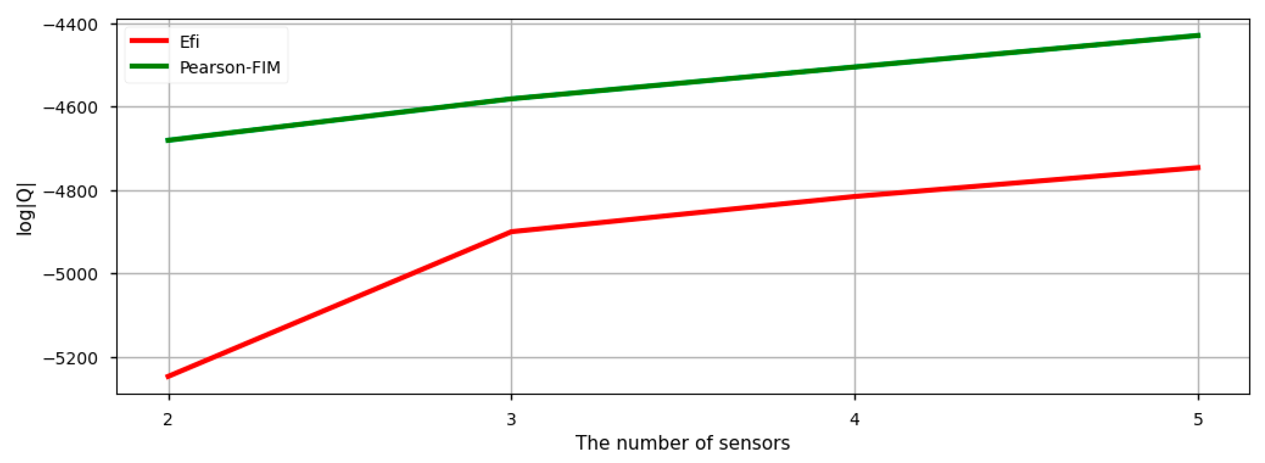 Sensors 22 01207 g011