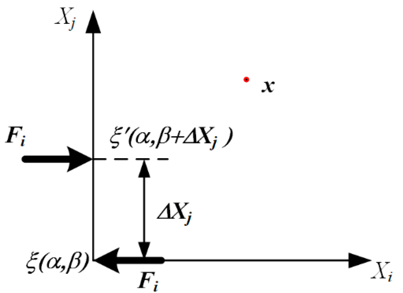 Sensors 22 01208 g001 550