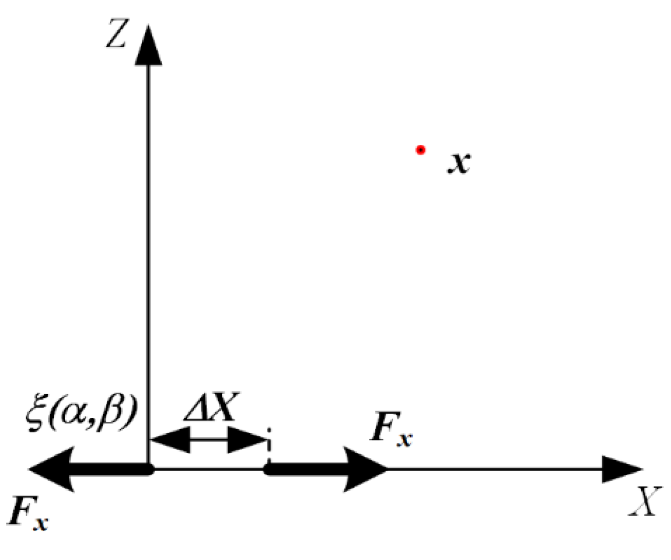 Sensors 22 01208 g002 550