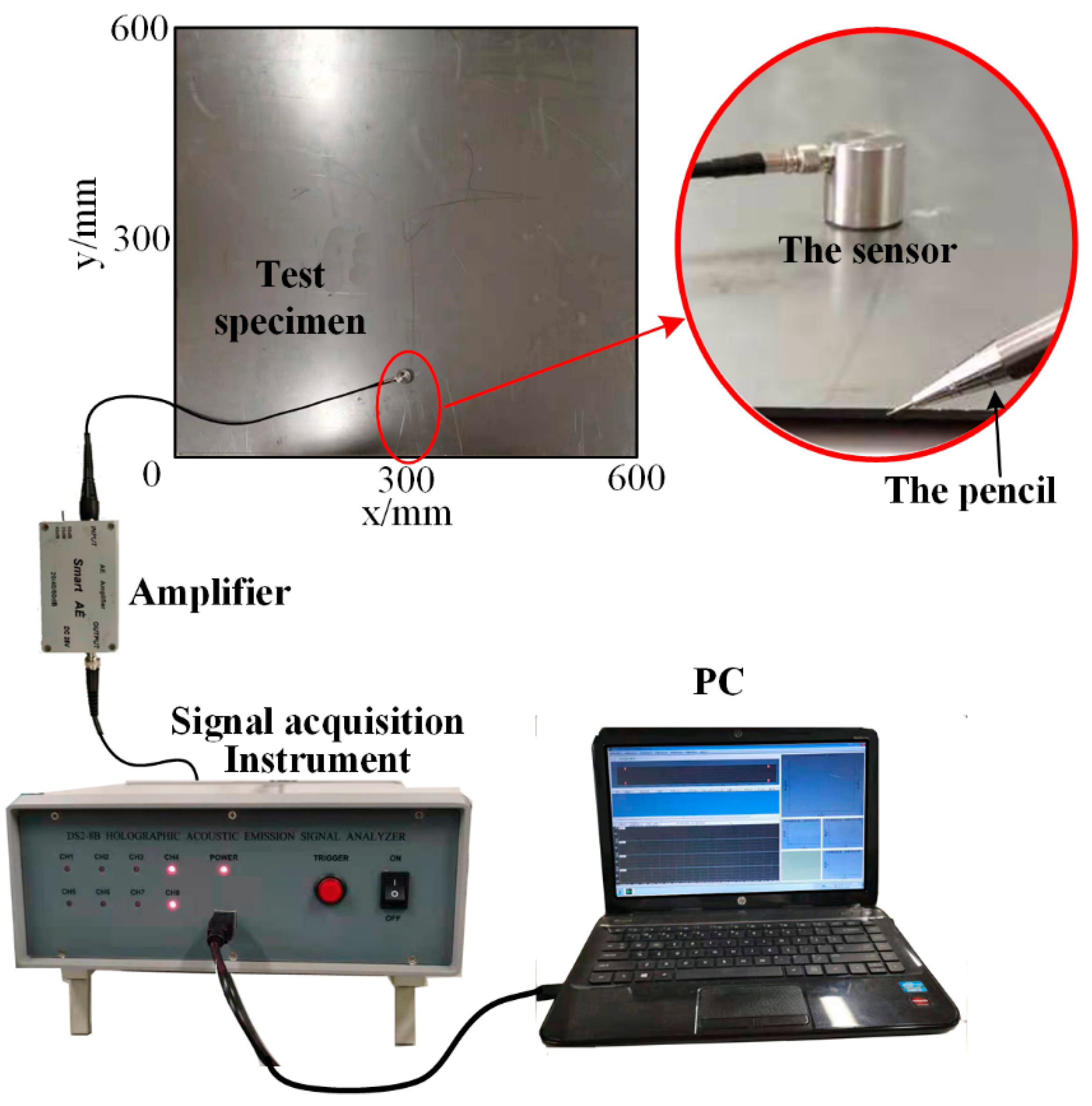 Sensors 22 01208 g007 550