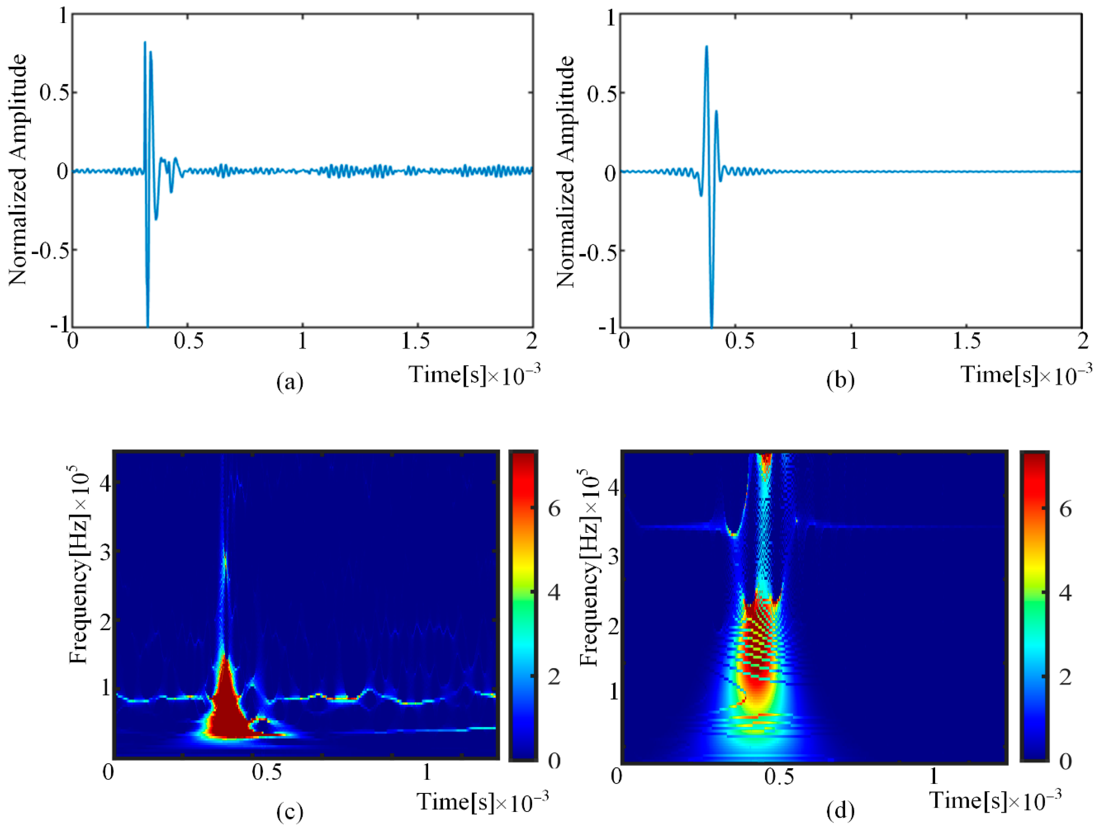 Sensors 22 01208 g008 550
