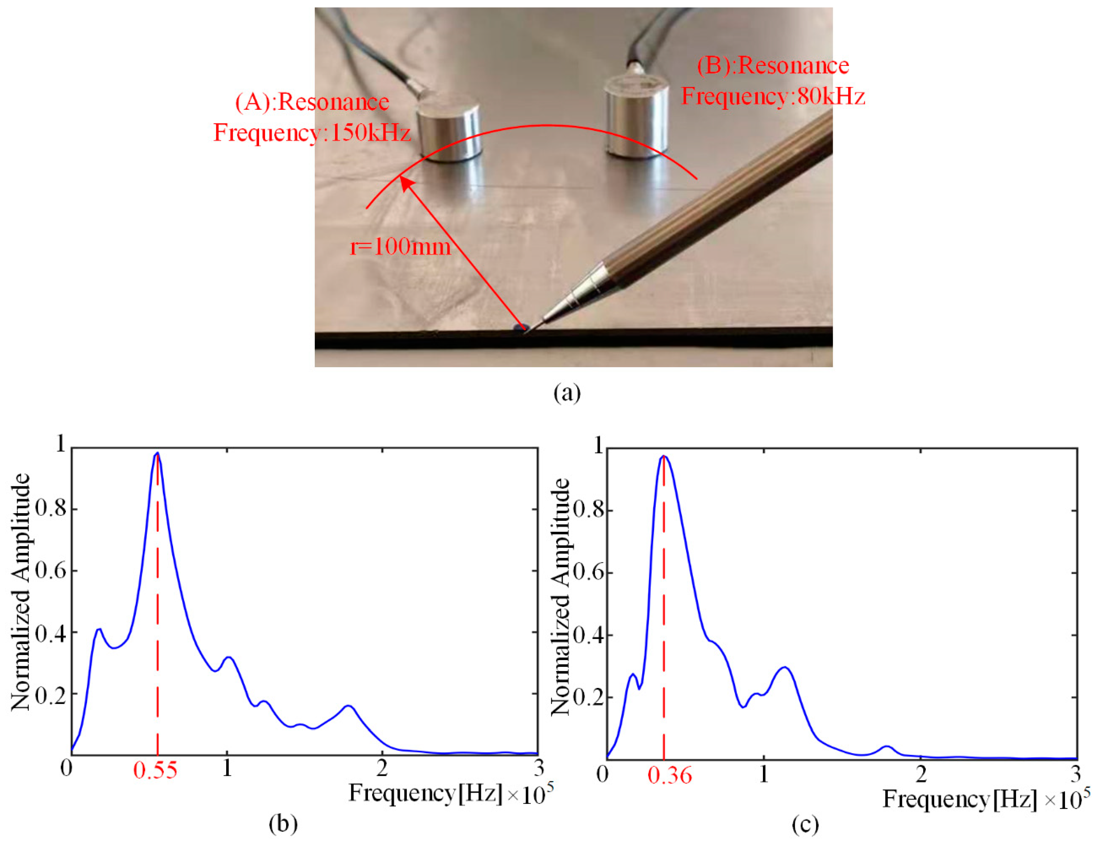 Sensors 22 01208 g009 550