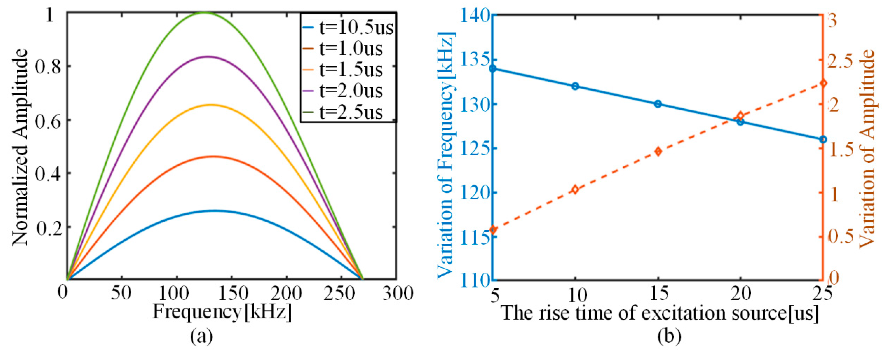 Sensors 22 01208 g010 550