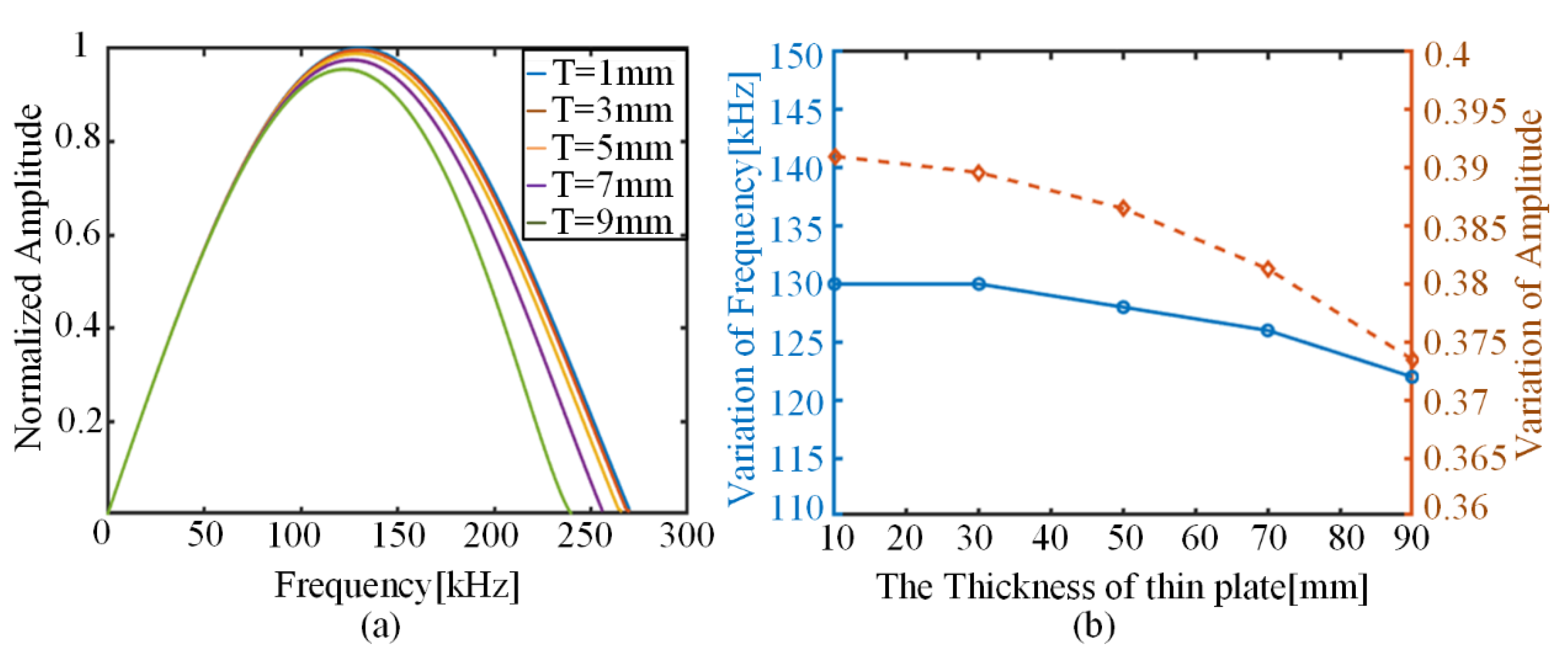 Sensors 22 01208 g011 550