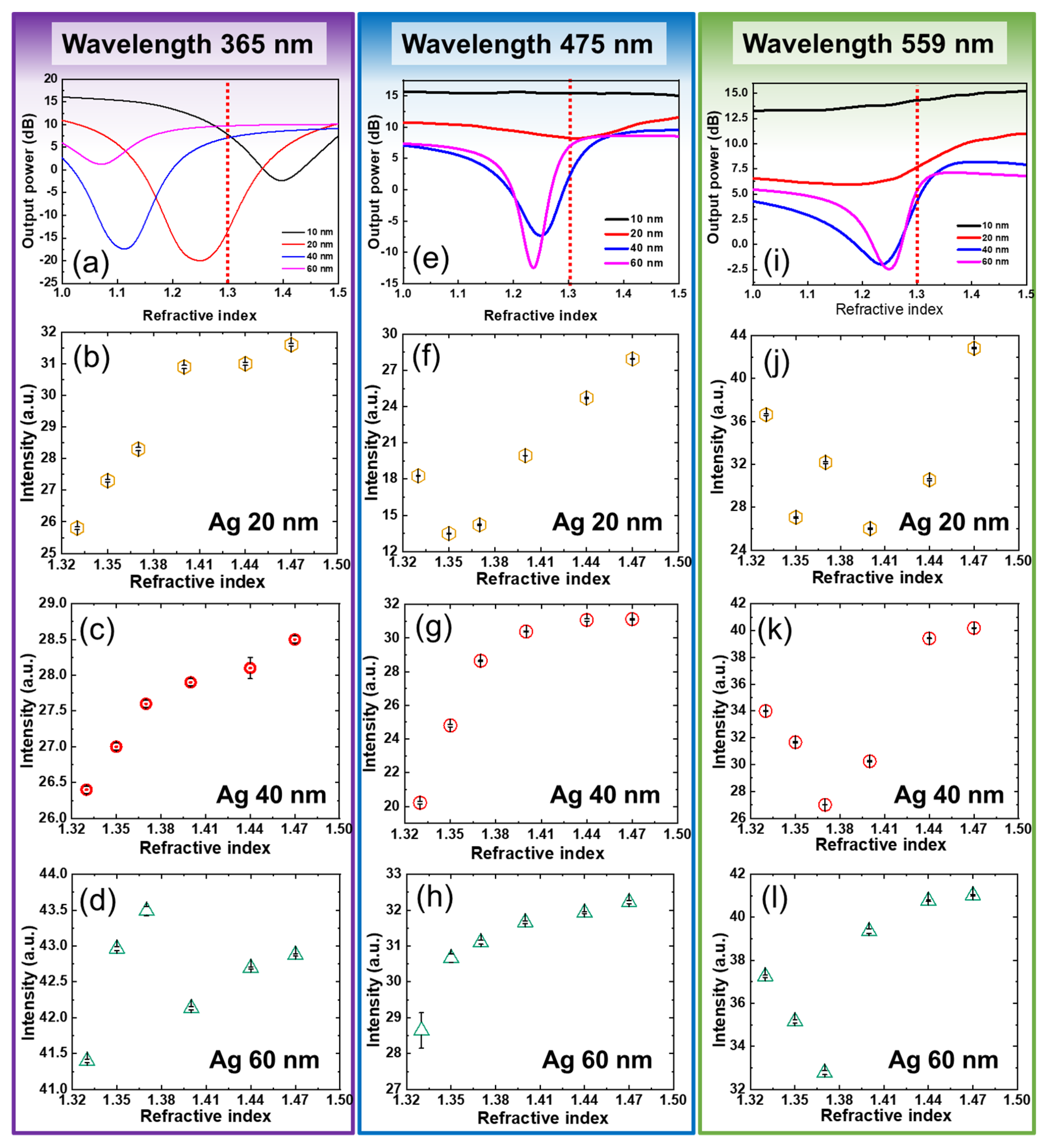 Sensors 22 01209 g004 Sensors 22 01209 g004