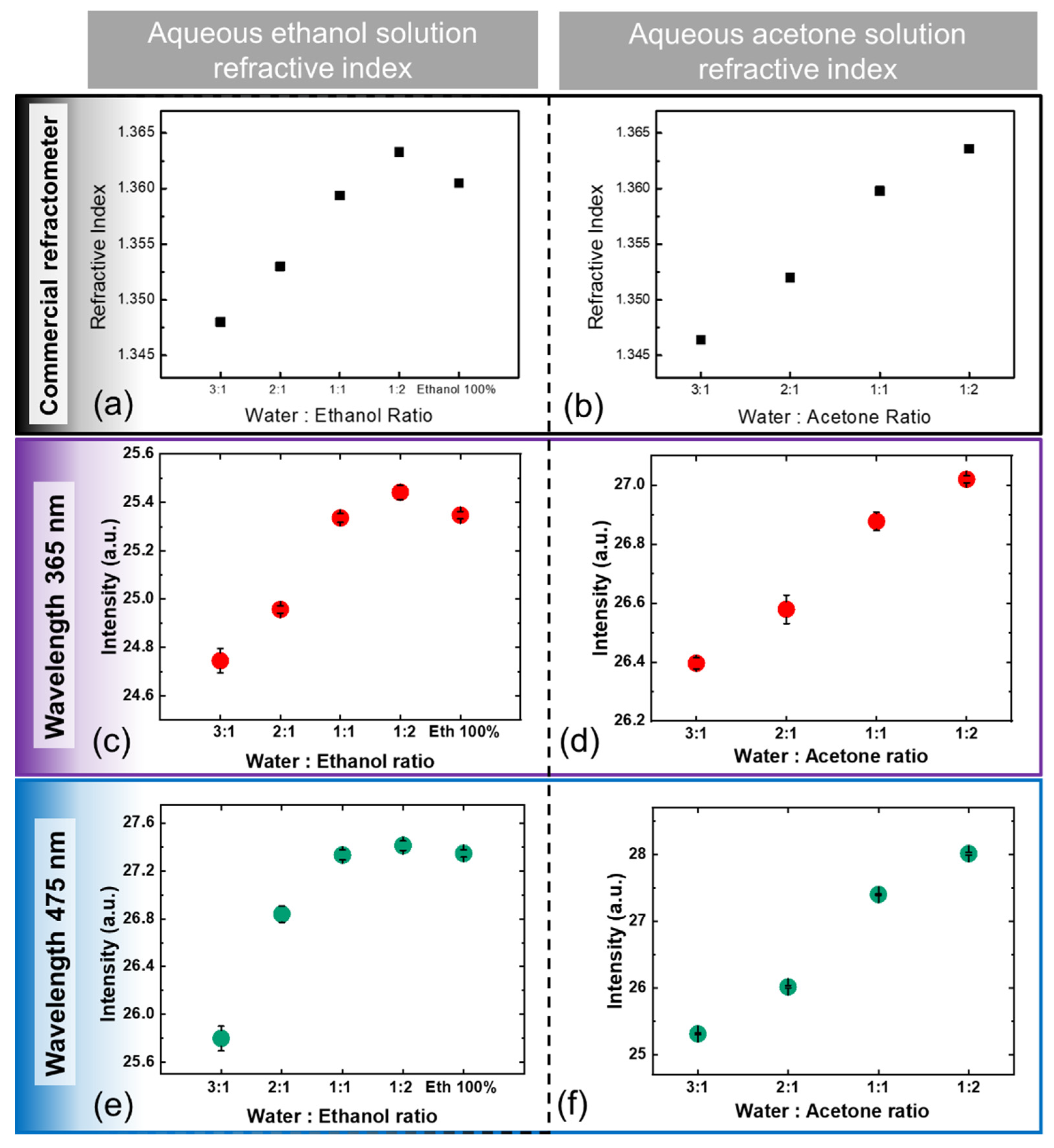Sensors 22 01209 g005 Sensors 22 01209 g005