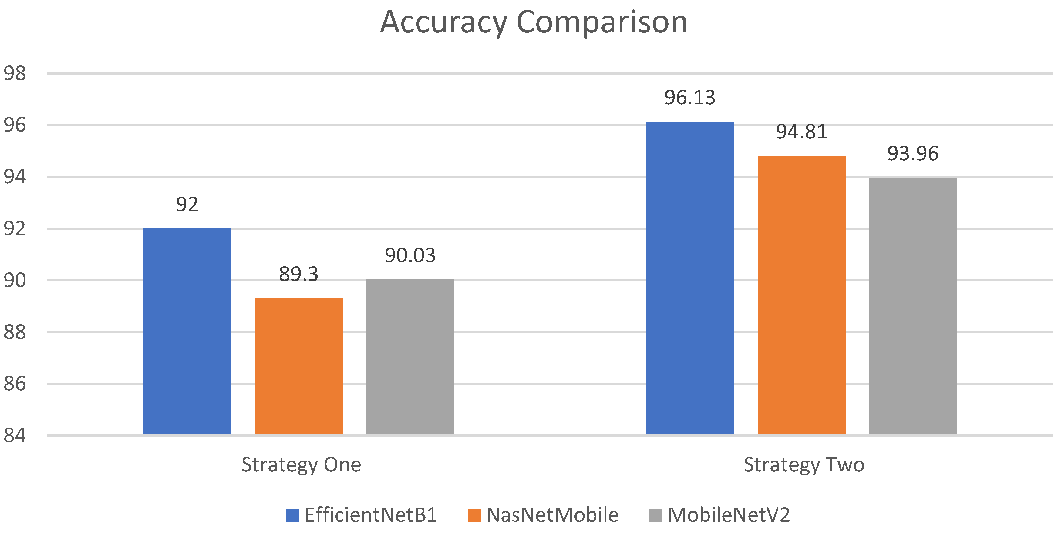 Sensors 22 01211 g008 550