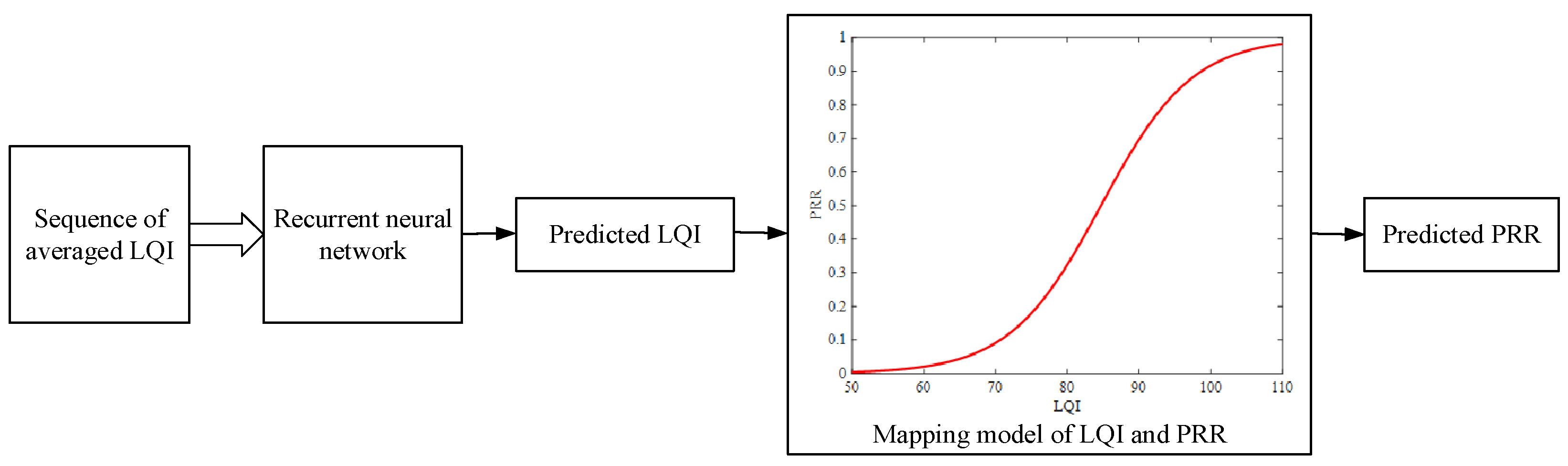 Sensors 22 01212 g003 550
