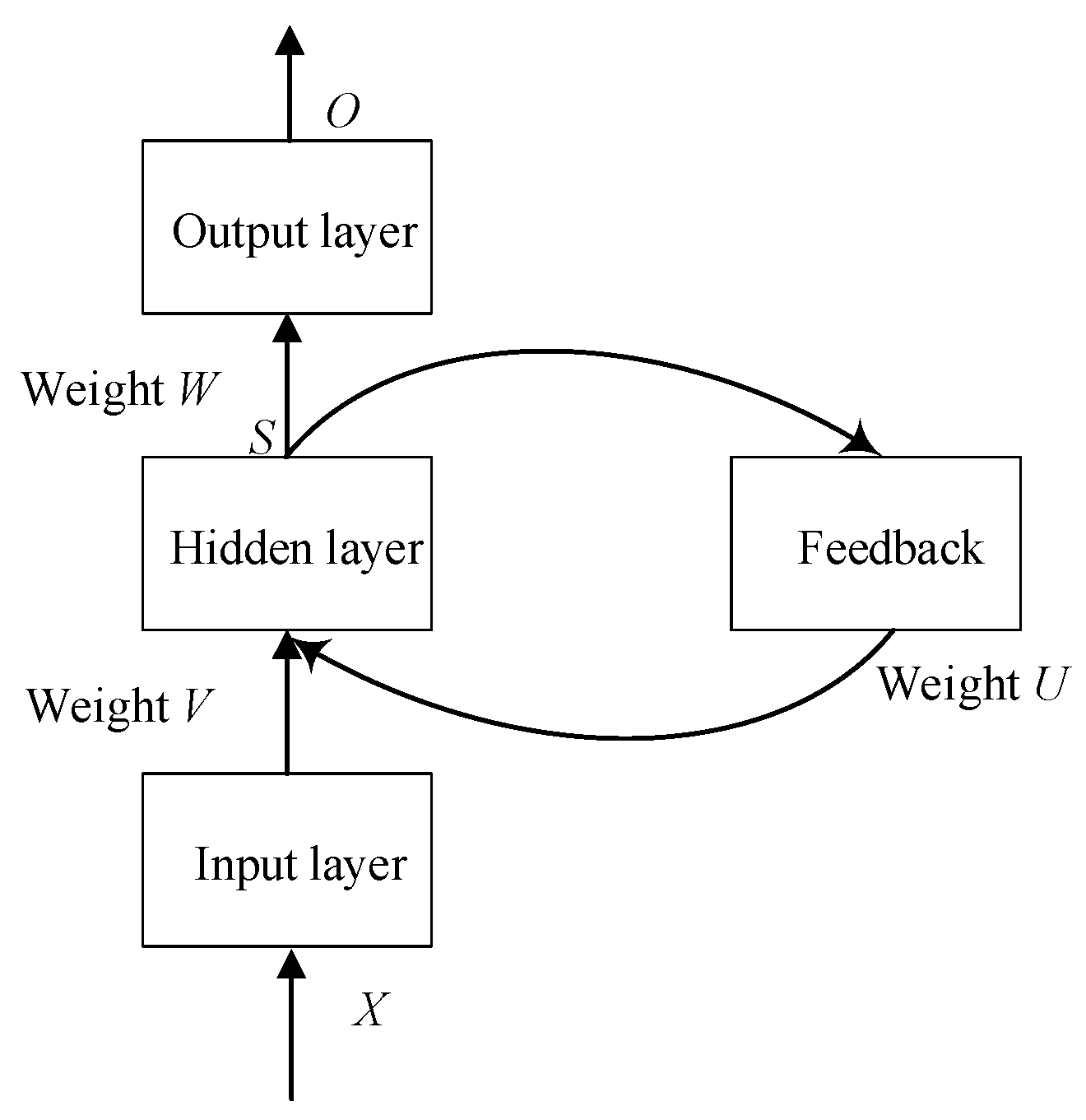 Sensors 22 01212 g004 550