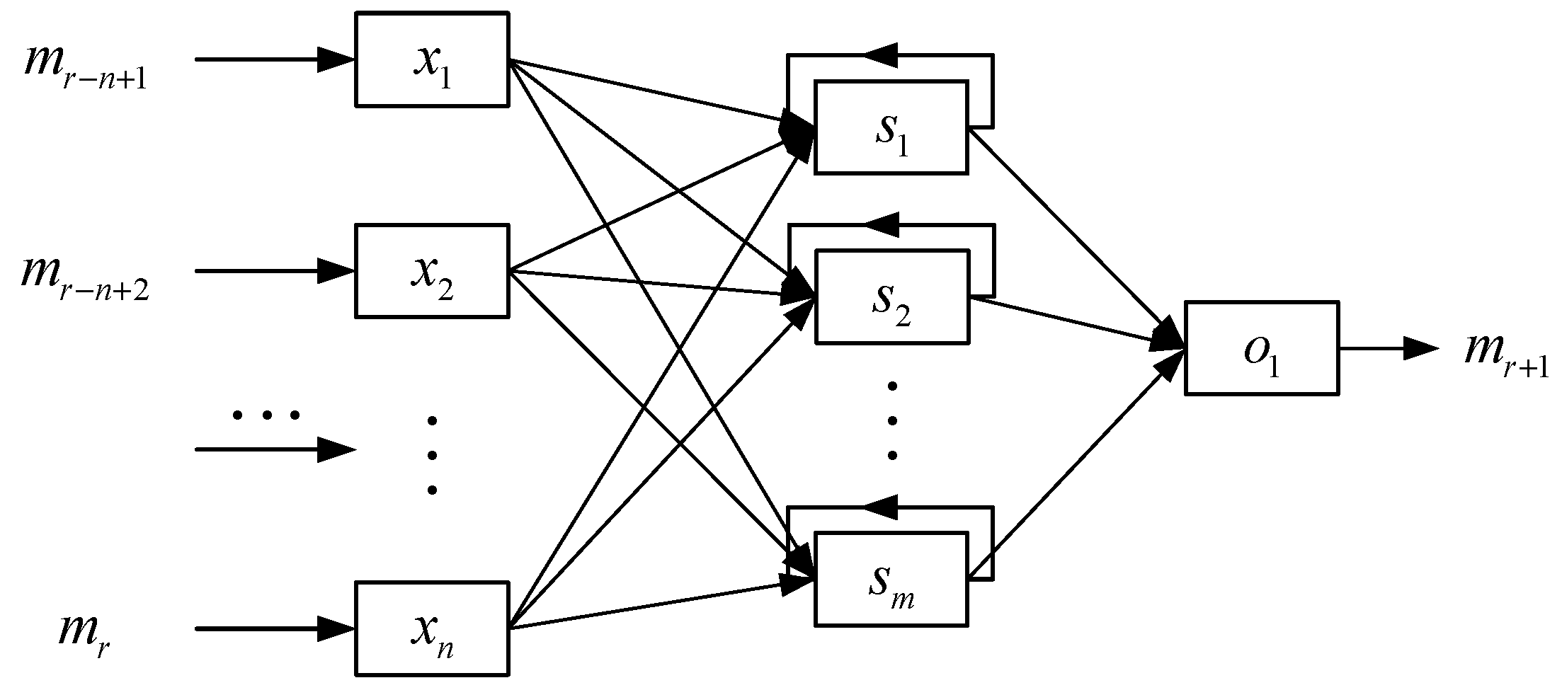 Sensors 22 01212 g005 550