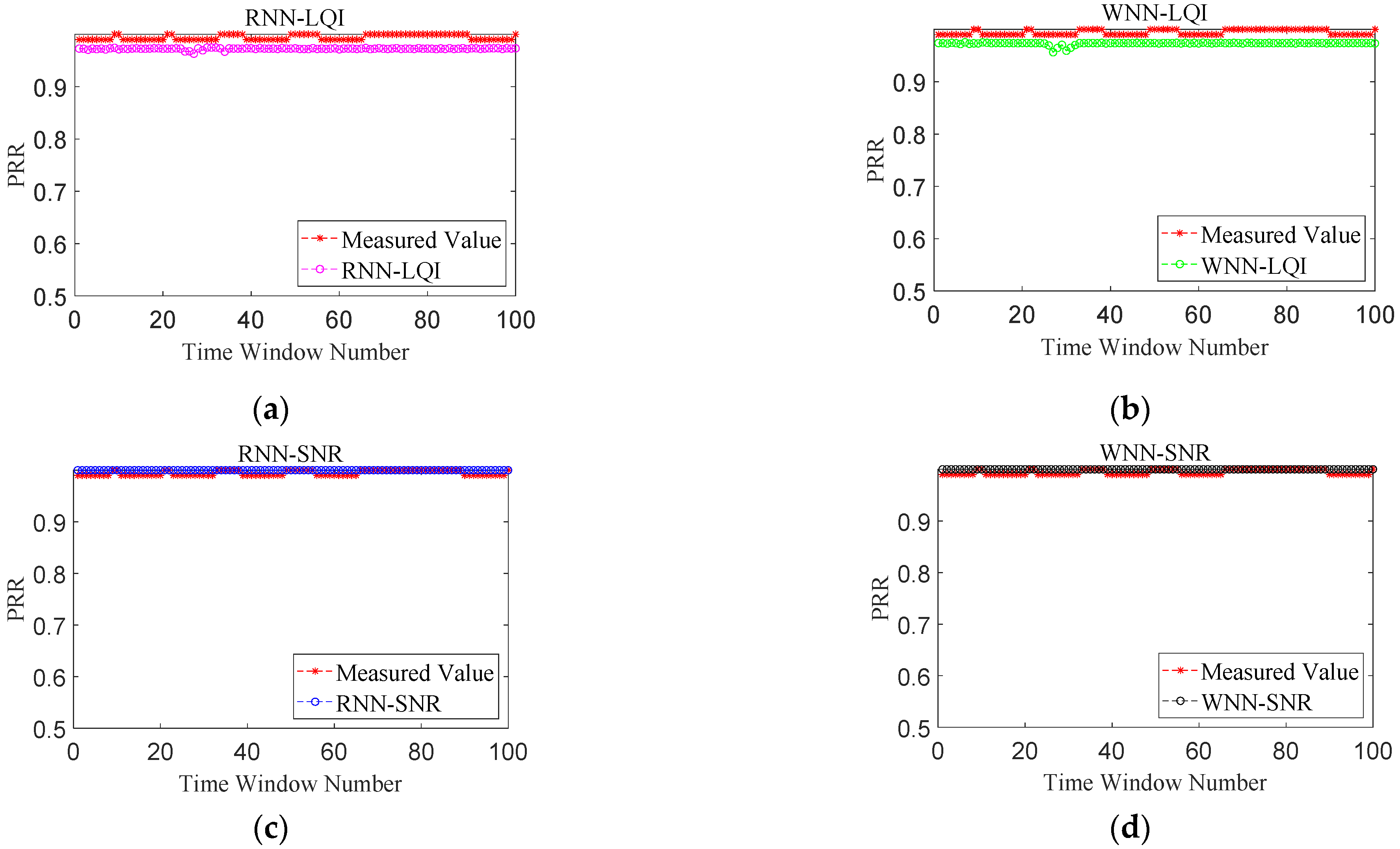 Sensors 22 01212 g007 550