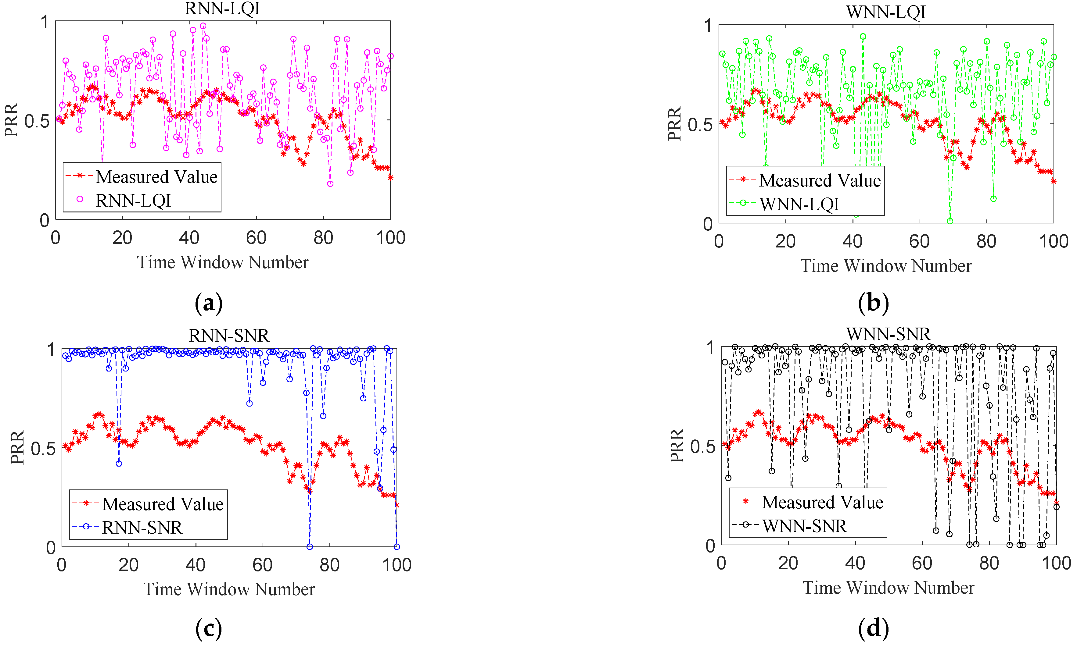 Sensors 22 01212 g008 550
