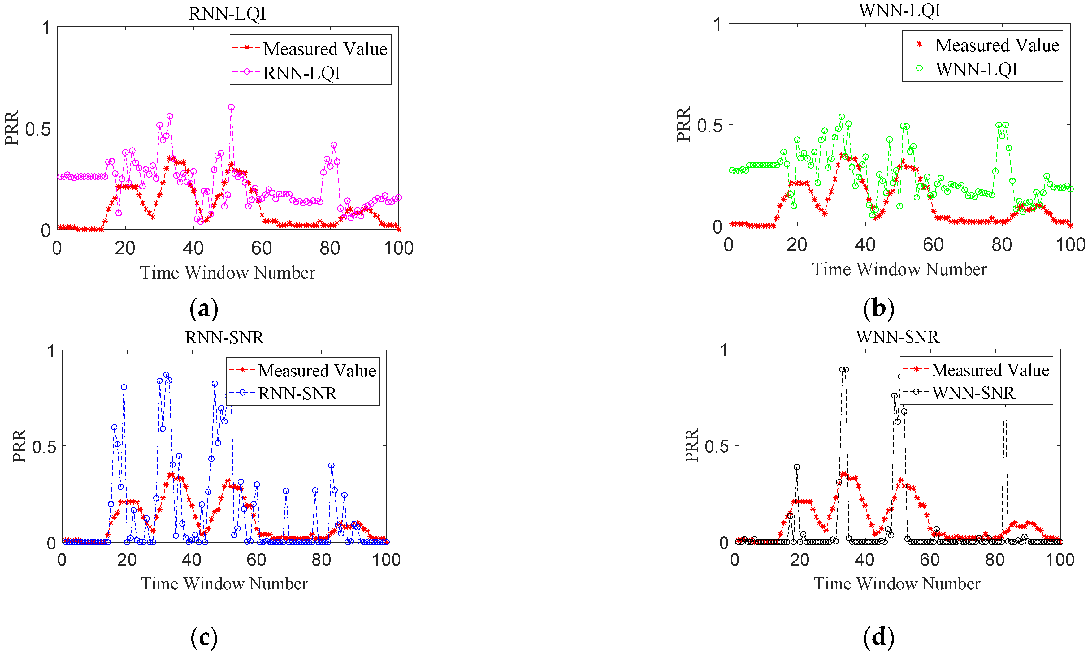 Sensors 22 01212 g009 550