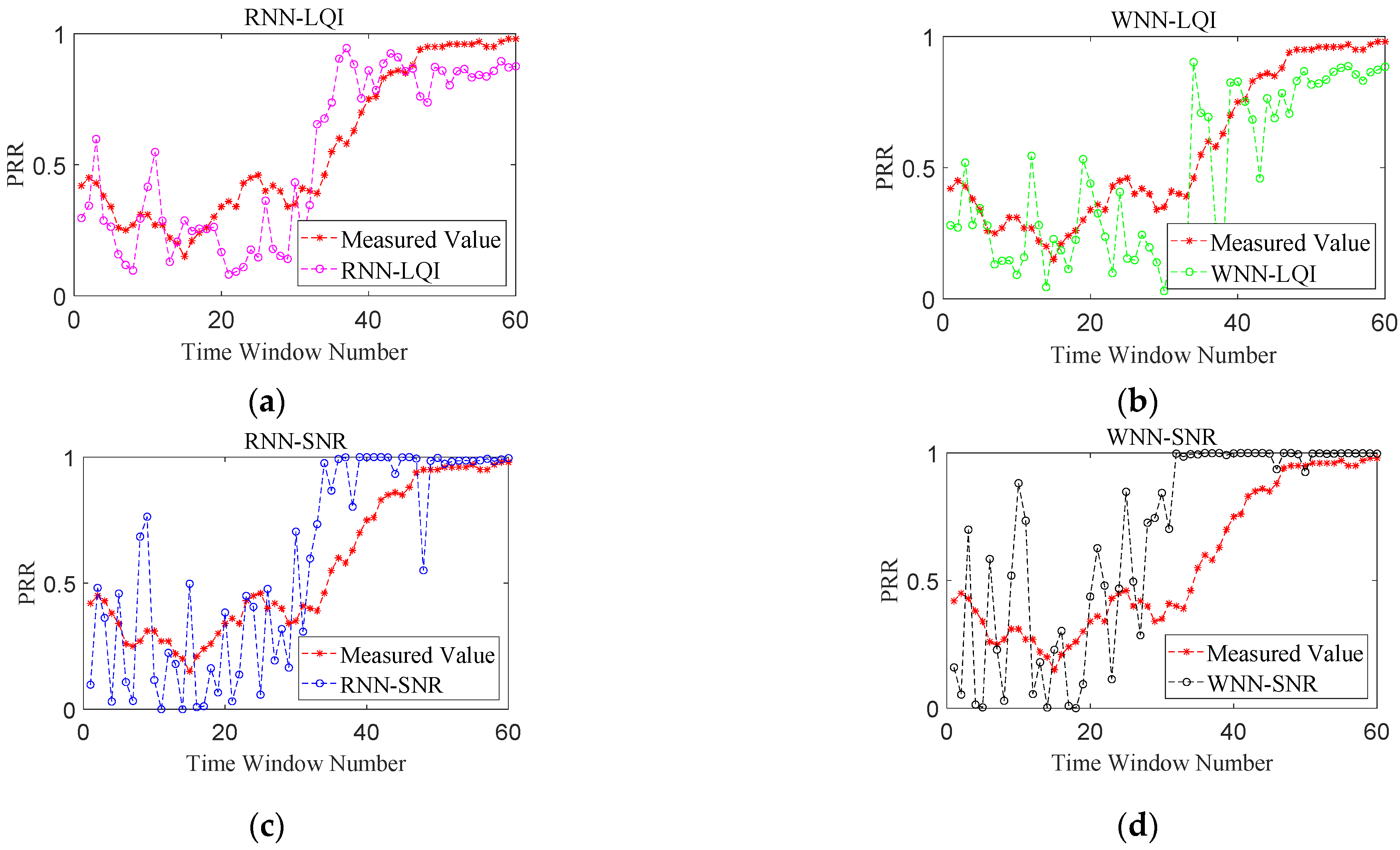 Sensors 22 01212 g010 550