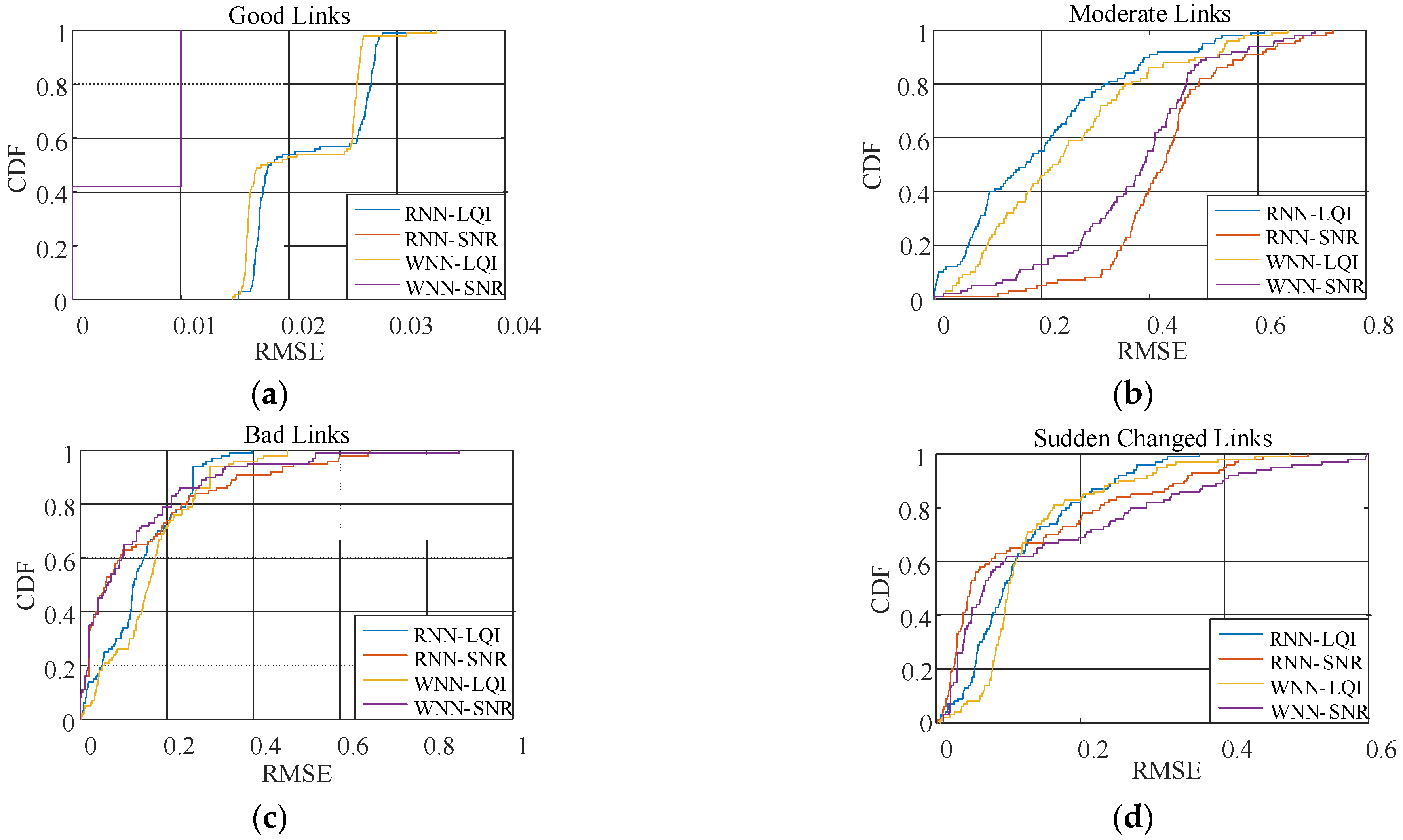Sensors 22 01212 g011 550