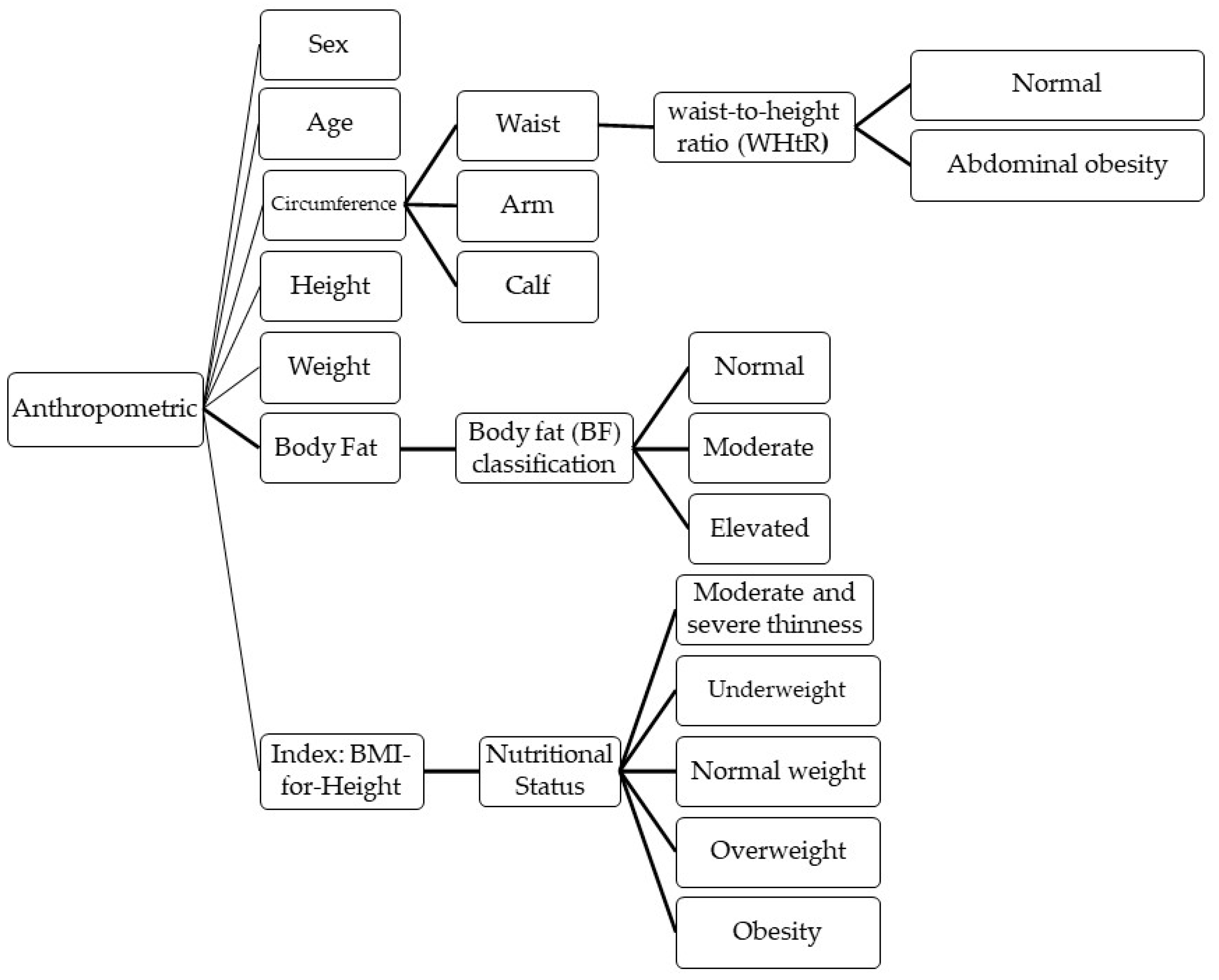 Sensors 22 01213 g001