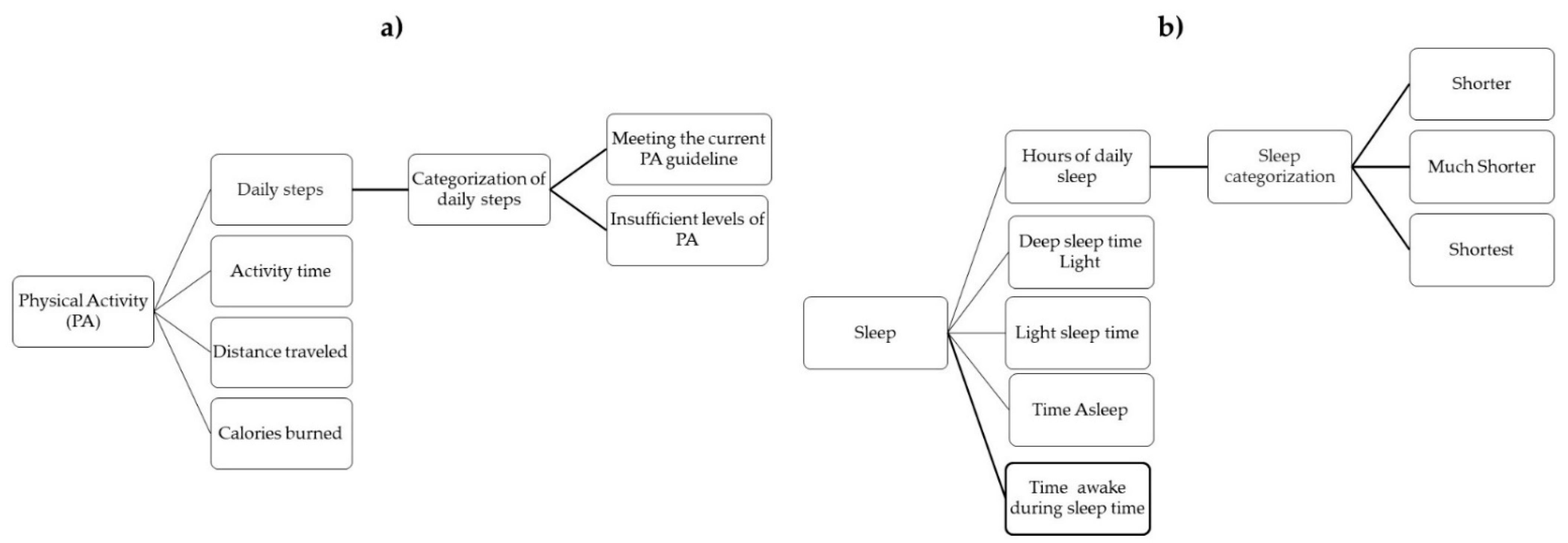 Sensors 22 01213 g002