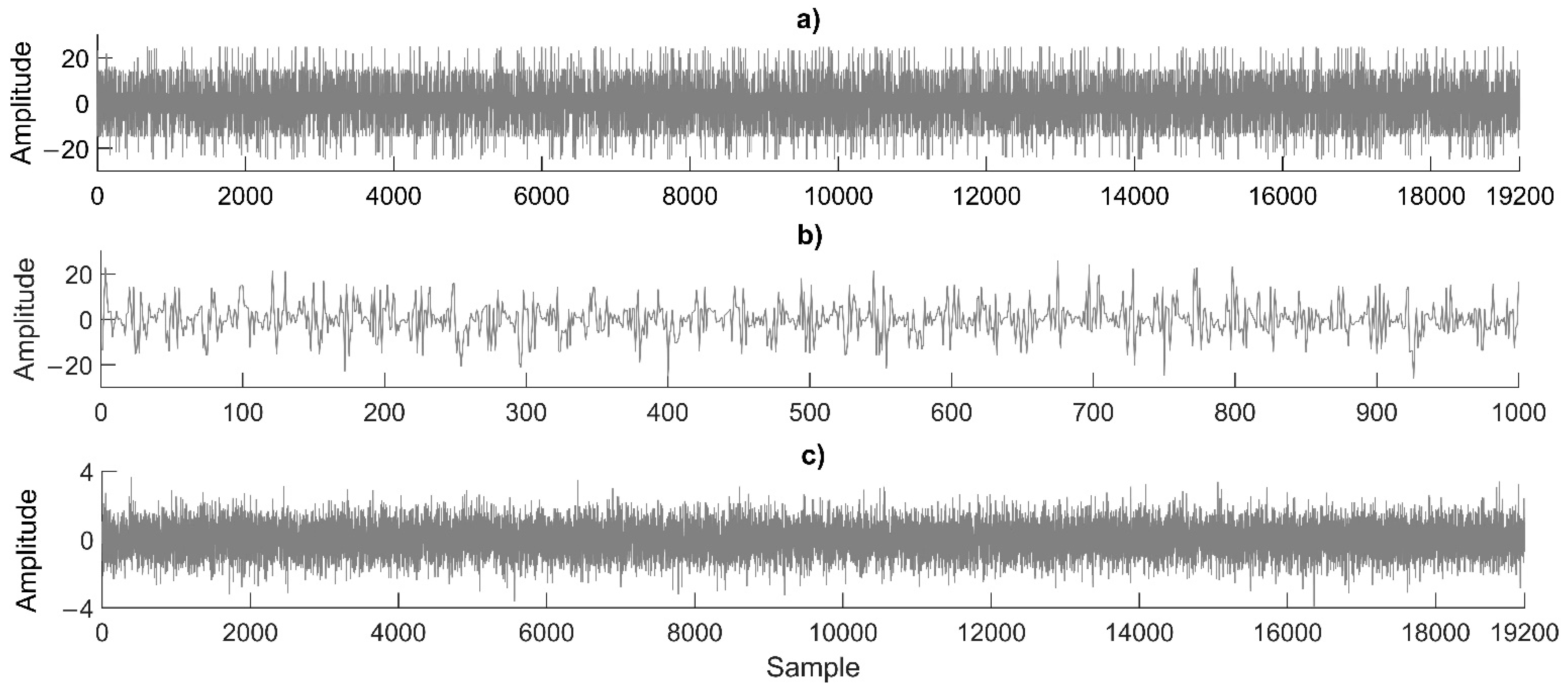 Sensors 22 01213 g004